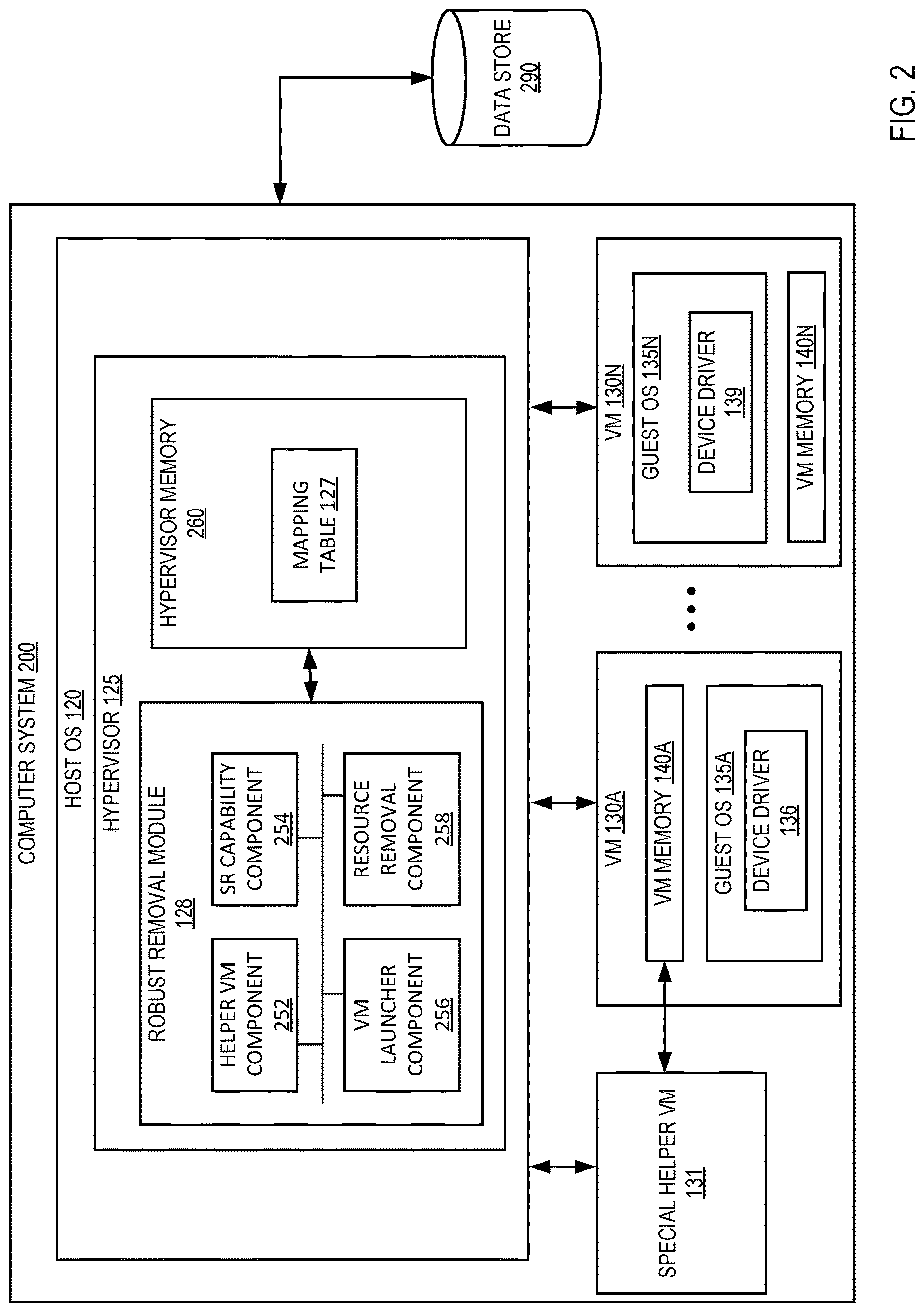 Patent US12619455 Figure 2 – Robust resource removal for virtual machines
