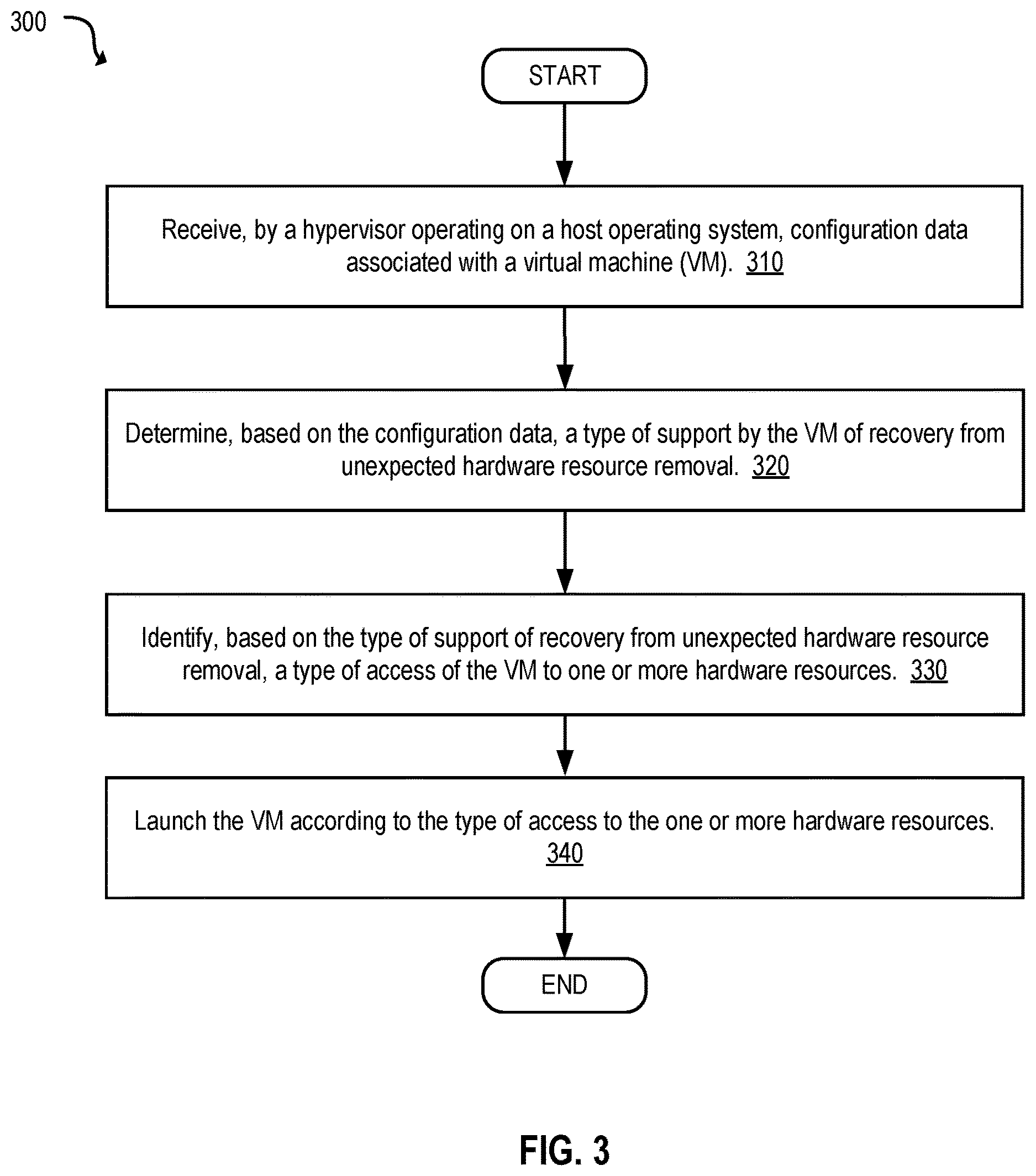 Patent US12619455 Figure 3 – Robust resource removal for virtual machines