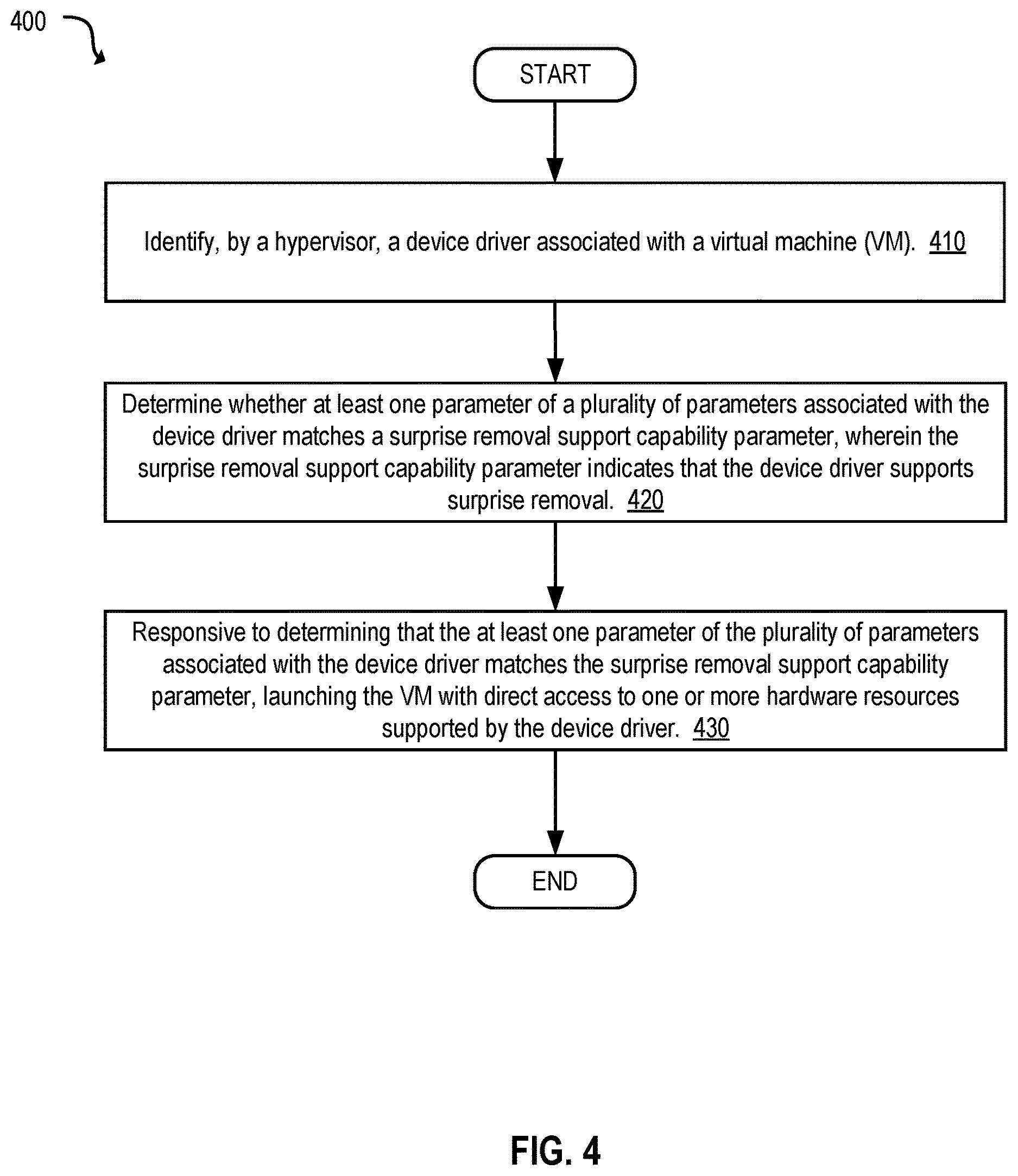 Patent US12619455 Figure 4 – Robust resource removal for virtual machines