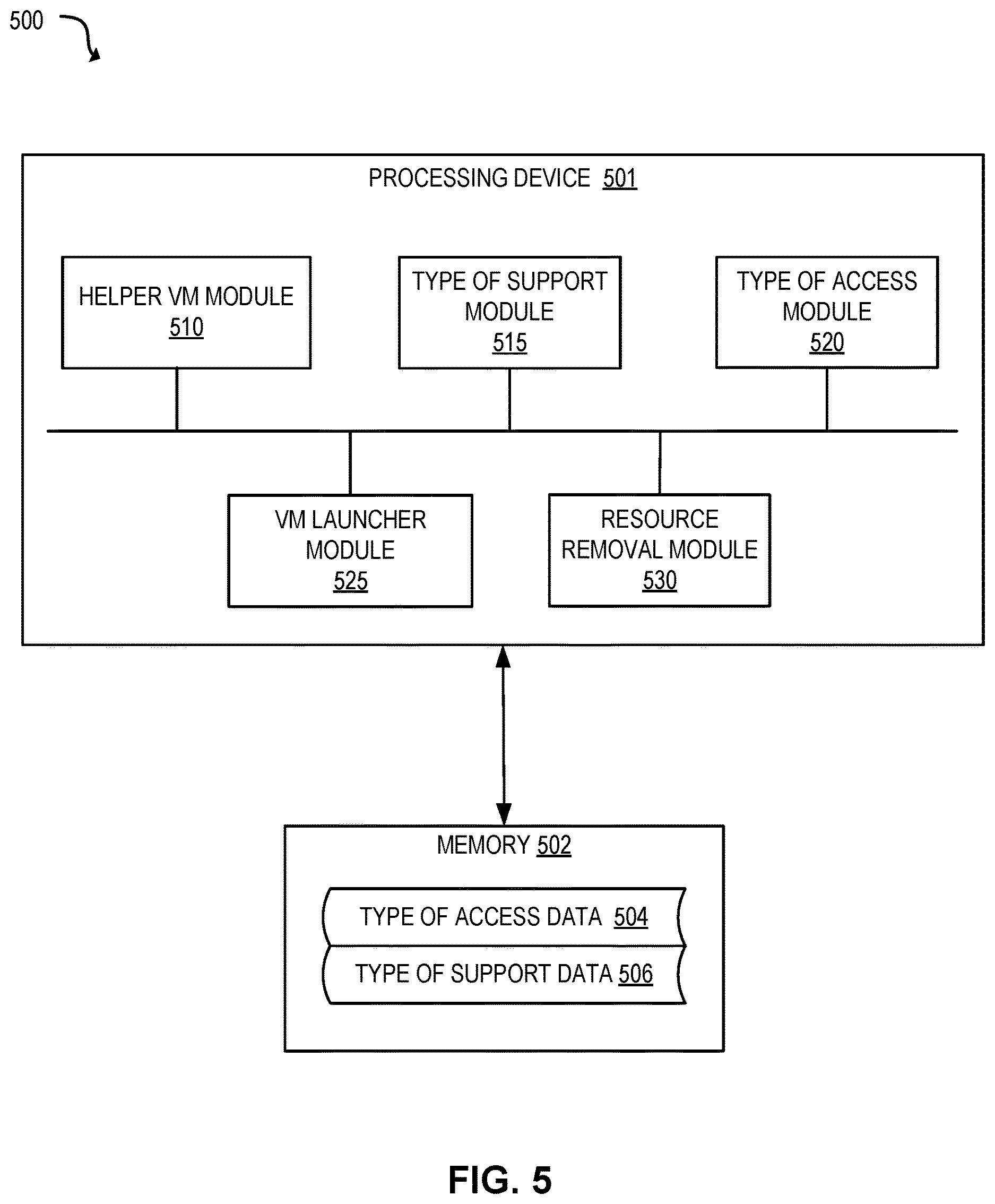 Patent US12619455 Figure 5 – Robust resource removal for virtual machines