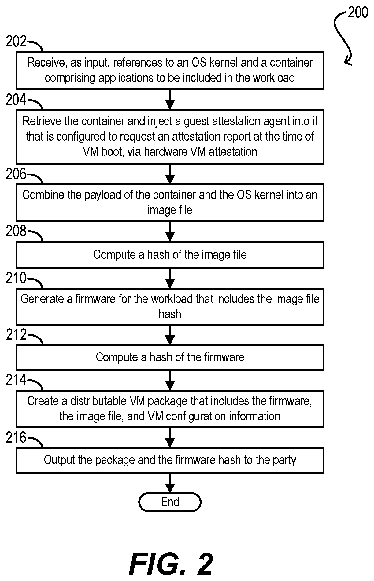 Patent US12619456 Figure 2 – Remote attestation of workloads running in virtual machines