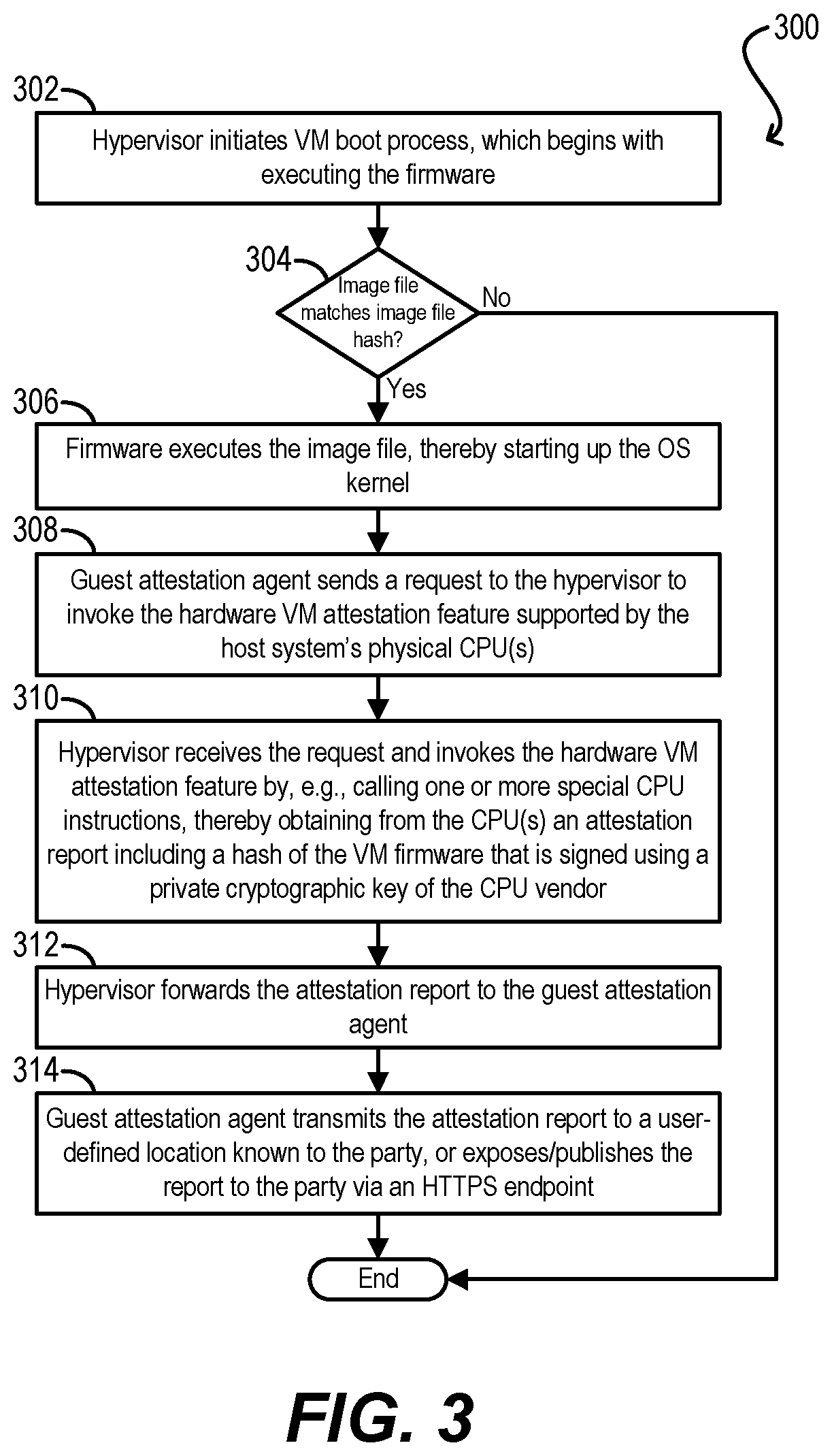 Patent US12619456 Figure 3 – Remote attestation of workloads running in virtual machines
