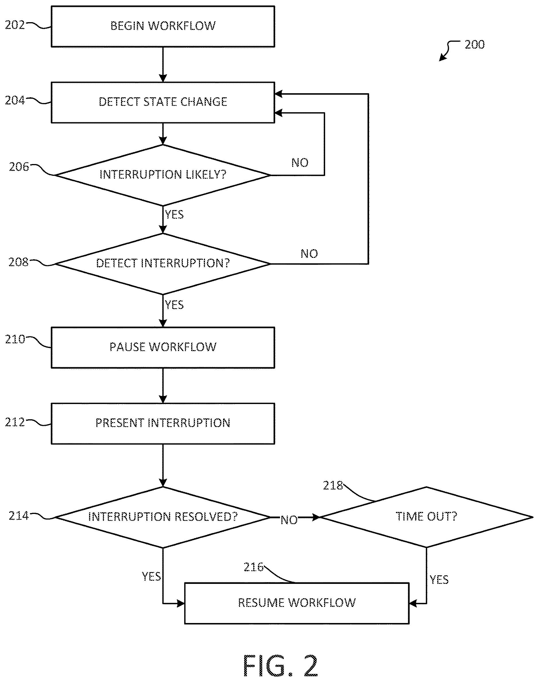 Patent US12619458 Figure 2 – Interruption detection during automated workflow