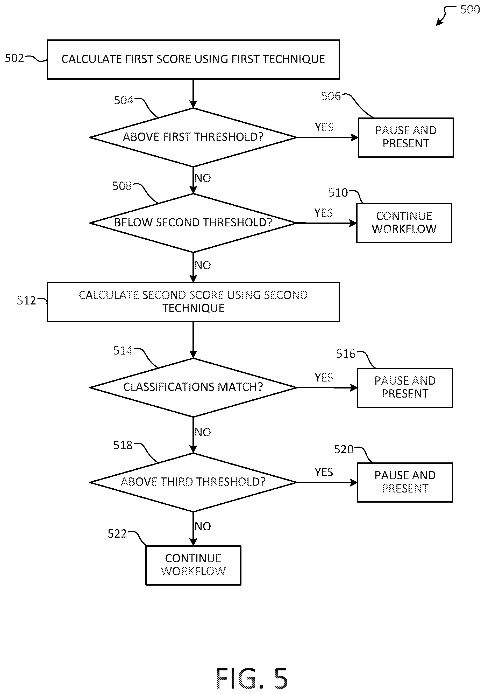 Patent US12619458 Figure 5 – Interruption detection during automated workflow