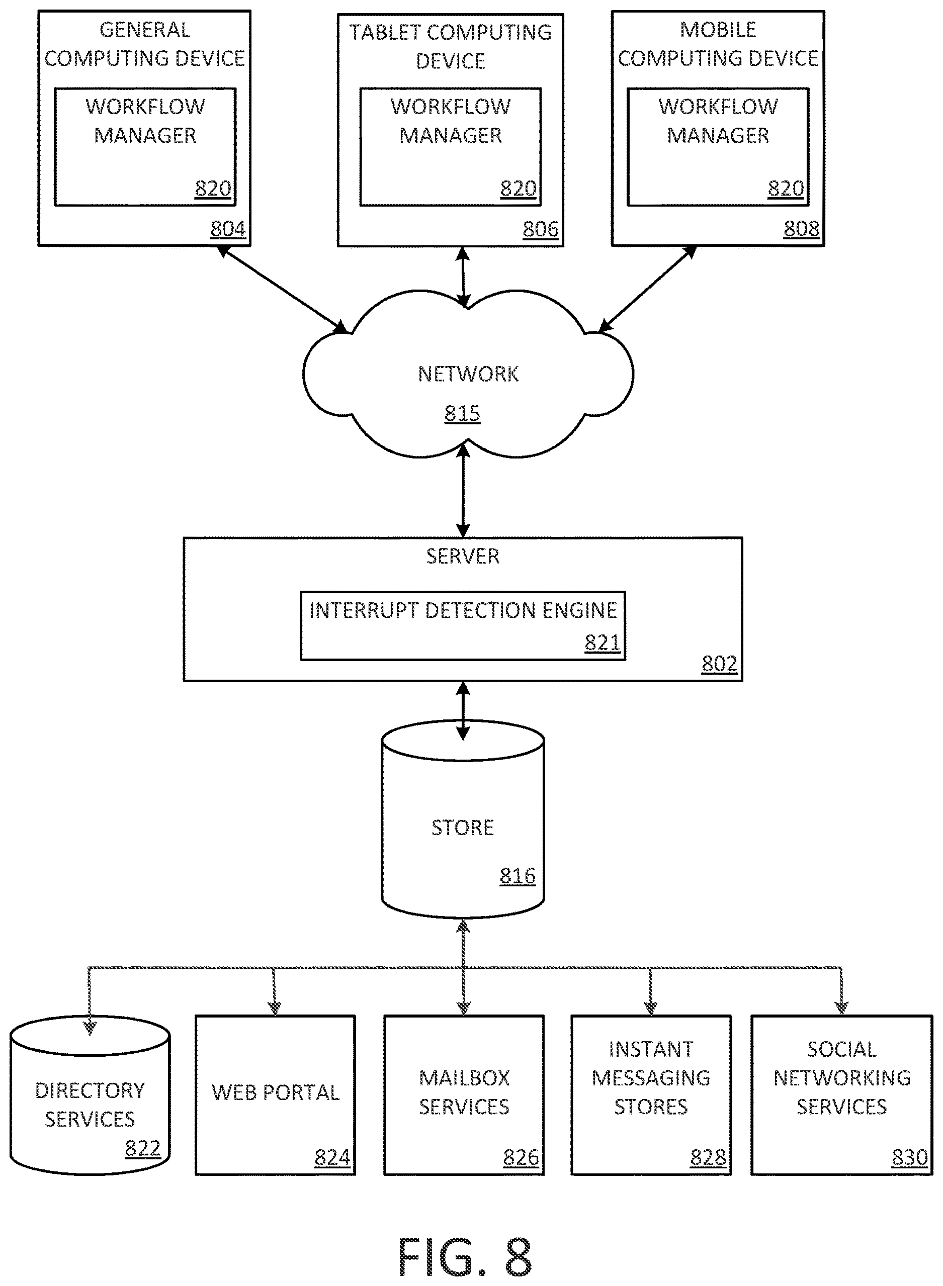 Patent US12619458 Figure 9 – Interruption detection during automated workflow