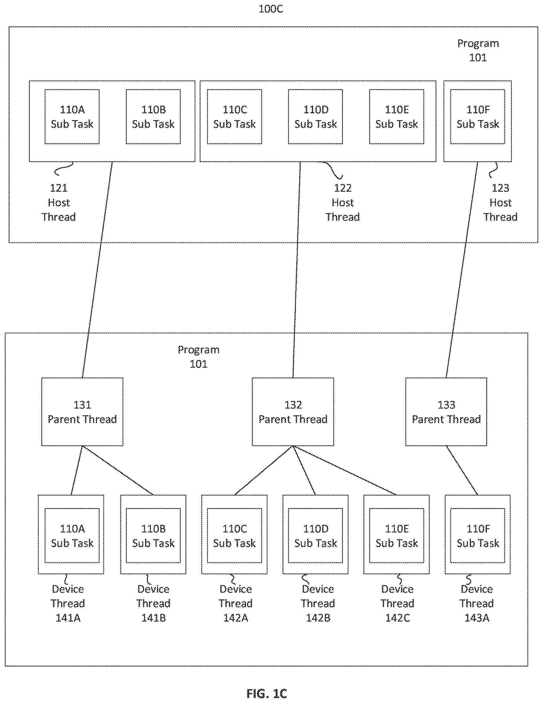 Patent US12619459 Figure 2 – Extending parallel software threads
