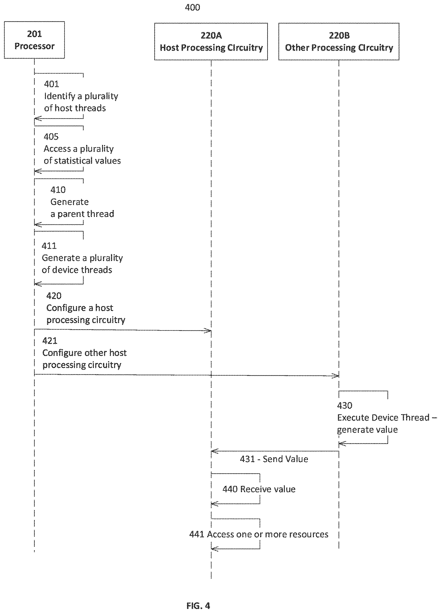 Patent US12619459 Figure 5 – Extending parallel software threads