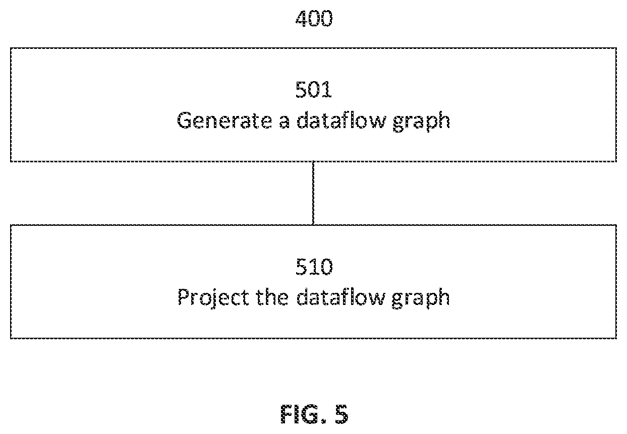 Patent US12619459 Figure 6 – Extending parallel software threads