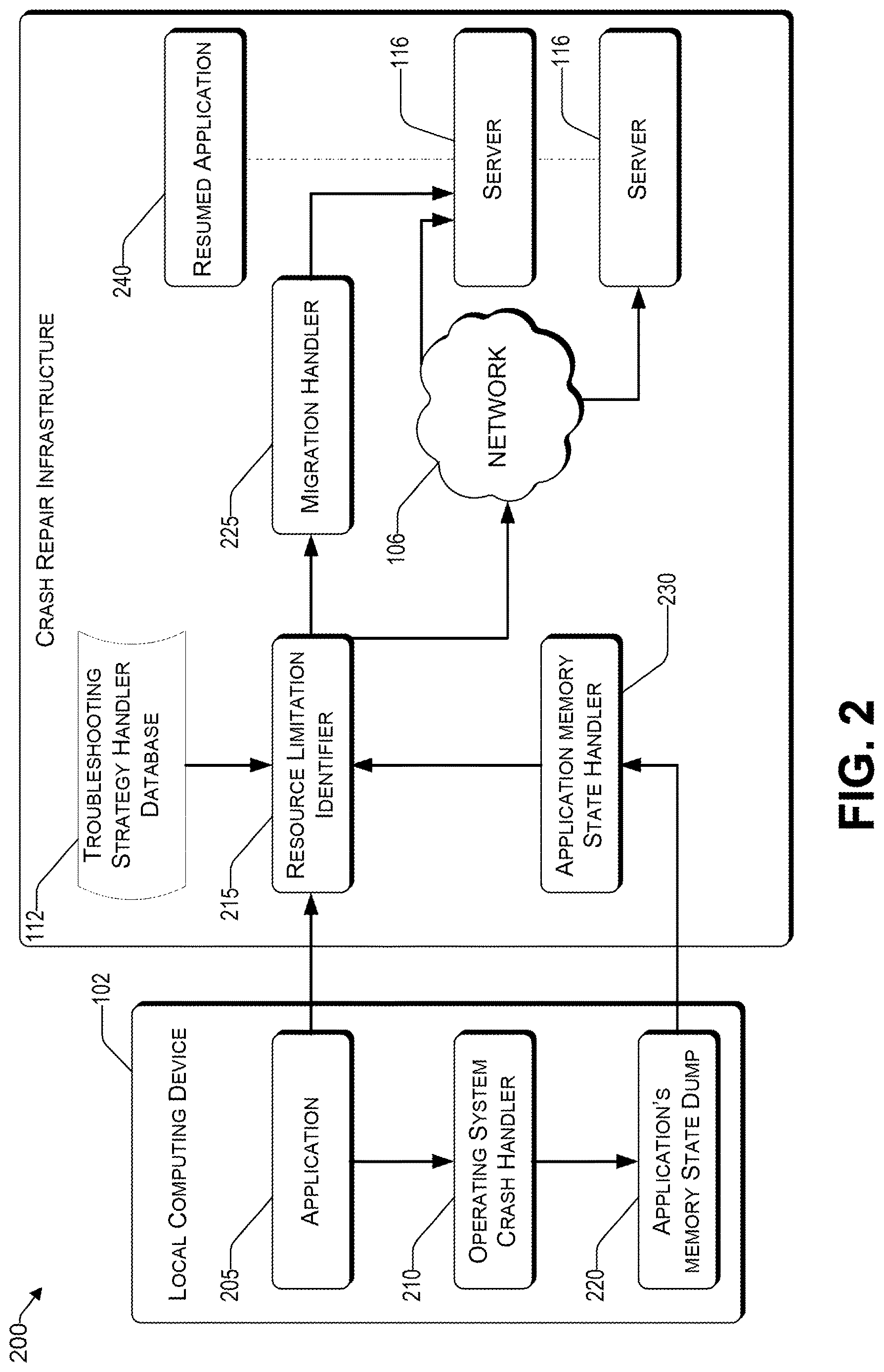 Patent US12619460 Figure 2 – Remotely healing crashed processes