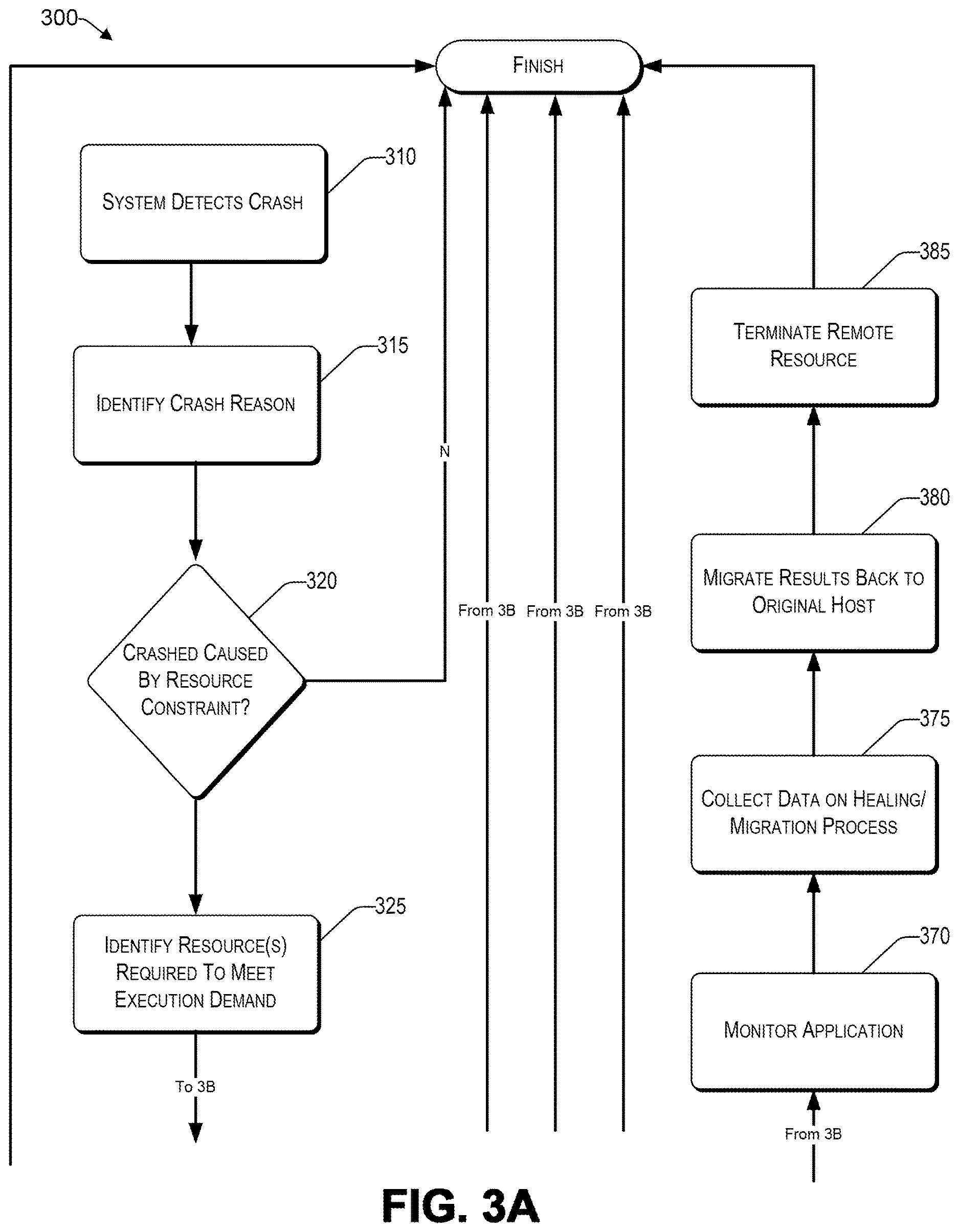 Patent US12619460 Figure 3 – Remotely healing crashed processes