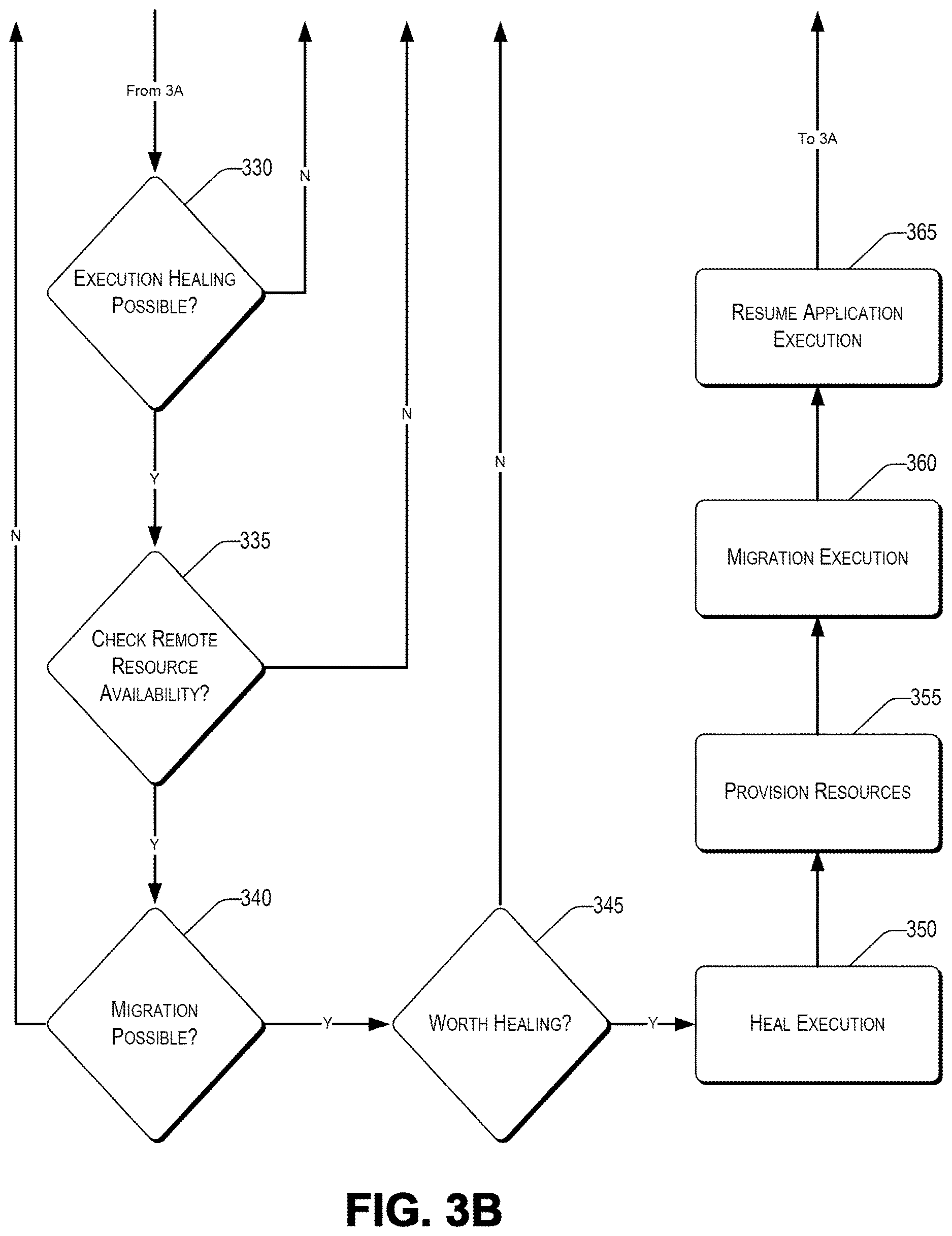 Patent US12619460 Figure 4 – Remotely healing crashed processes