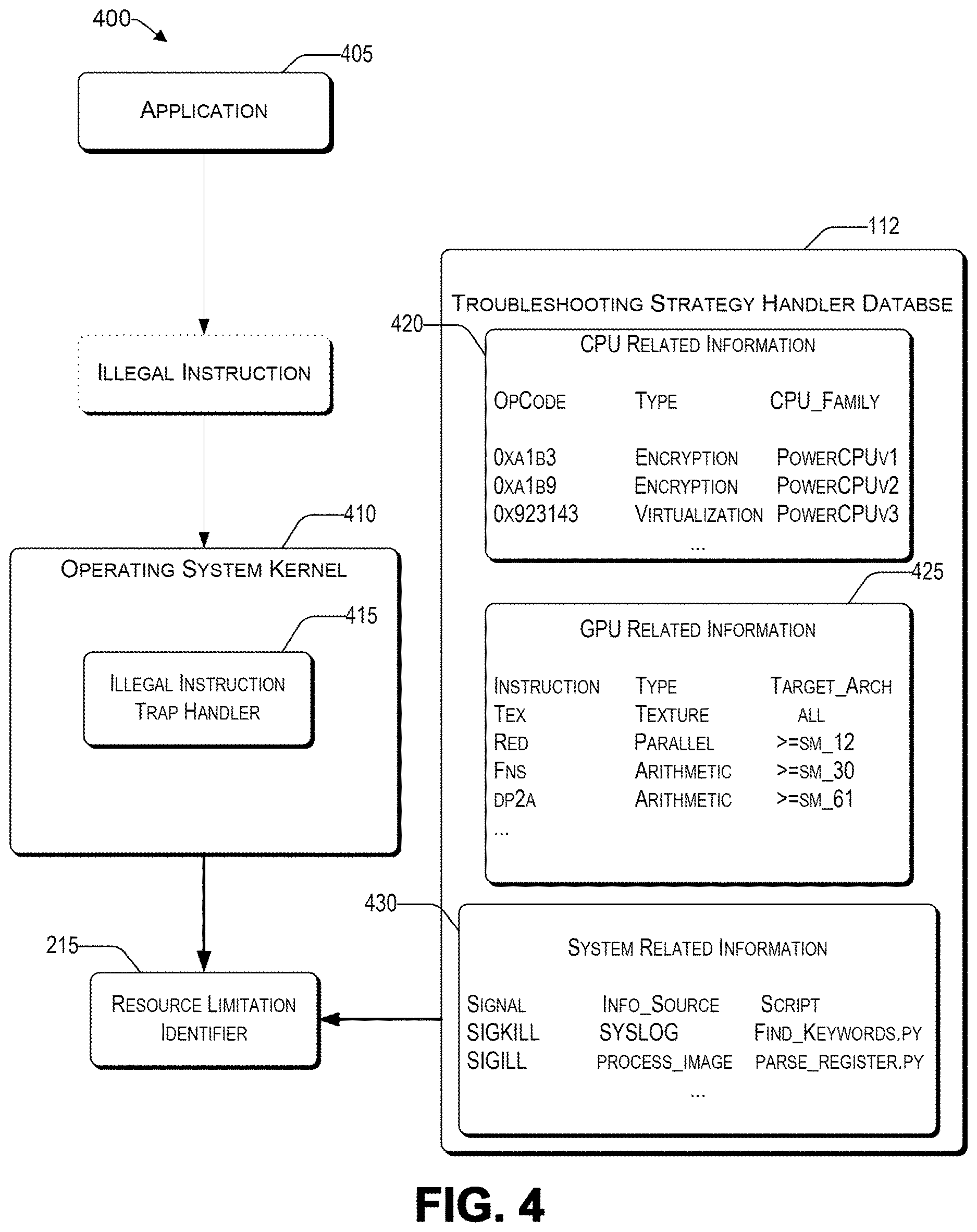 Patent US12619460 Figure 5 – Remotely healing crashed processes