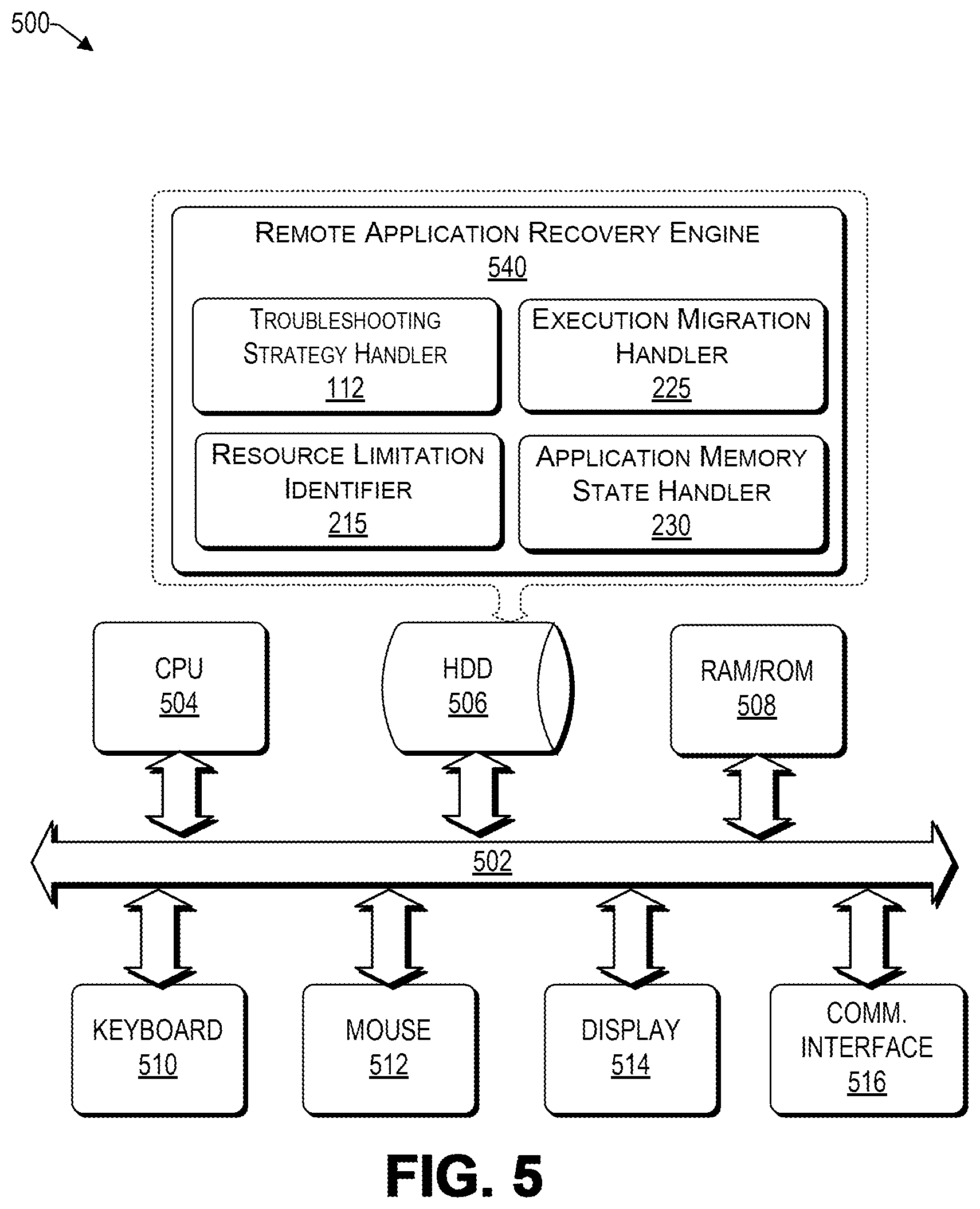 Patent US12619460 Figure 6 – Remotely healing crashed processes