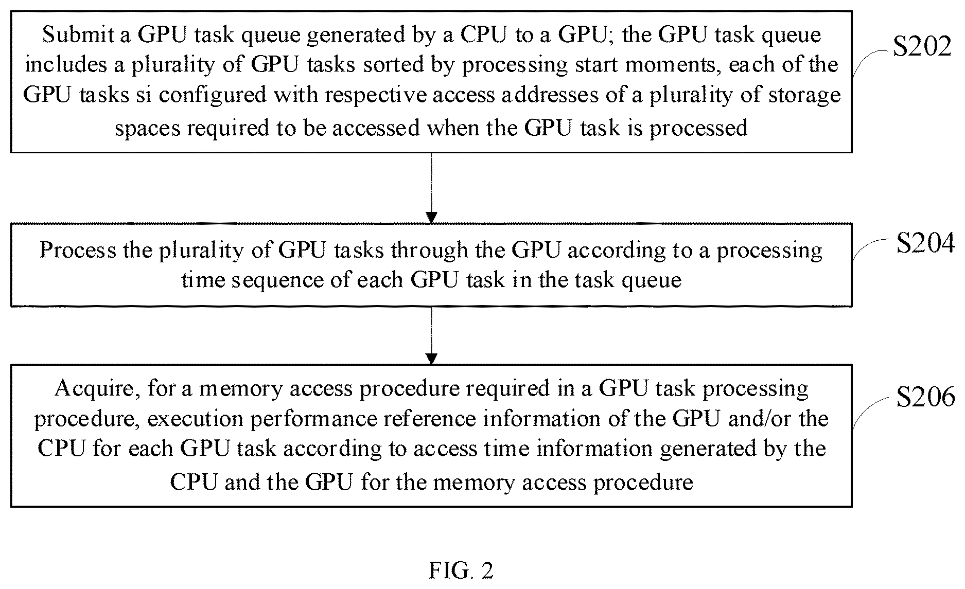Patent US12619461 Figure 2 – Graphics processing unit performance analysis method, computer device and storage medium