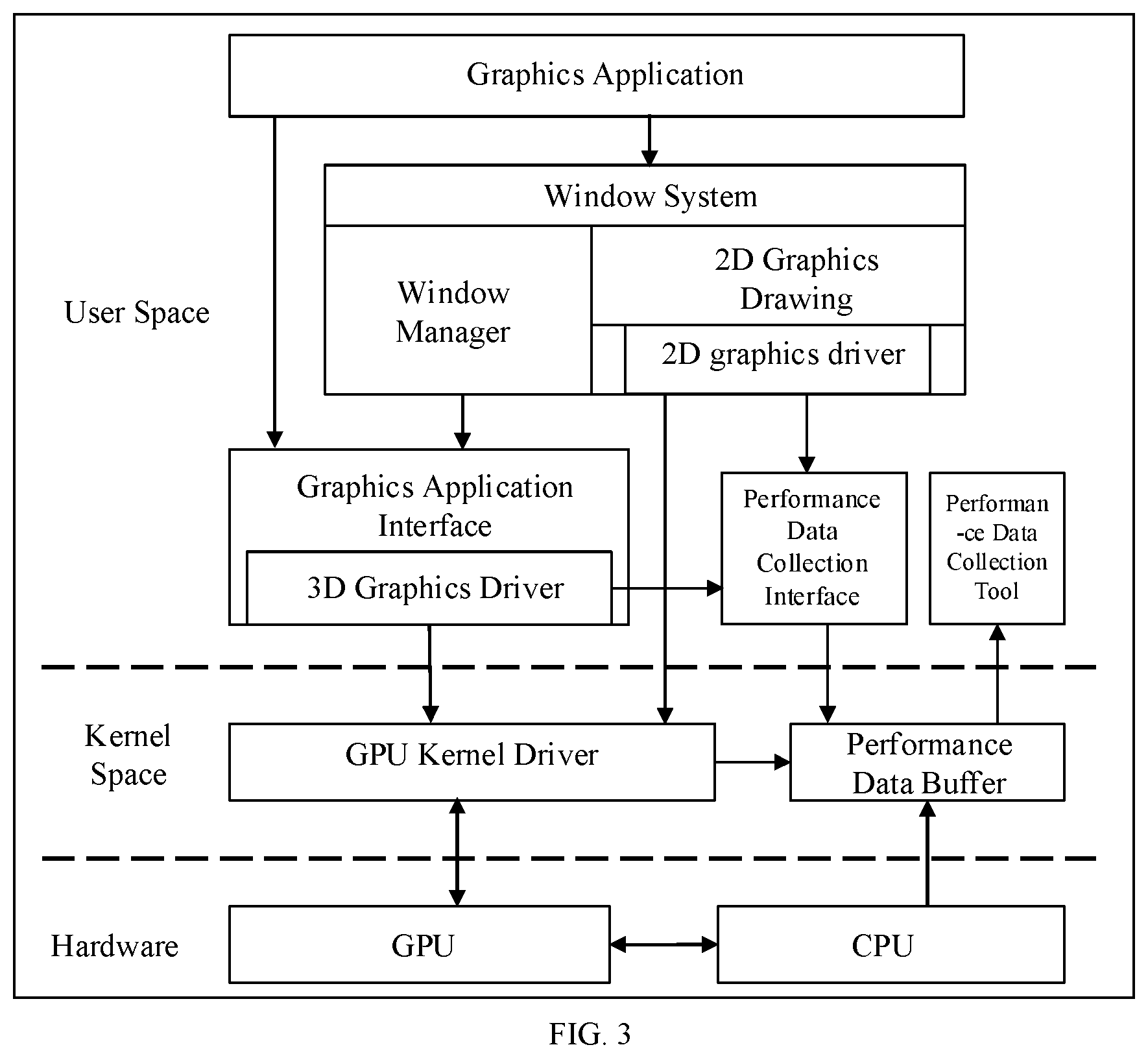 Patent US12619461 Figure 3 – Graphics processing unit performance analysis method, computer device and storage medium