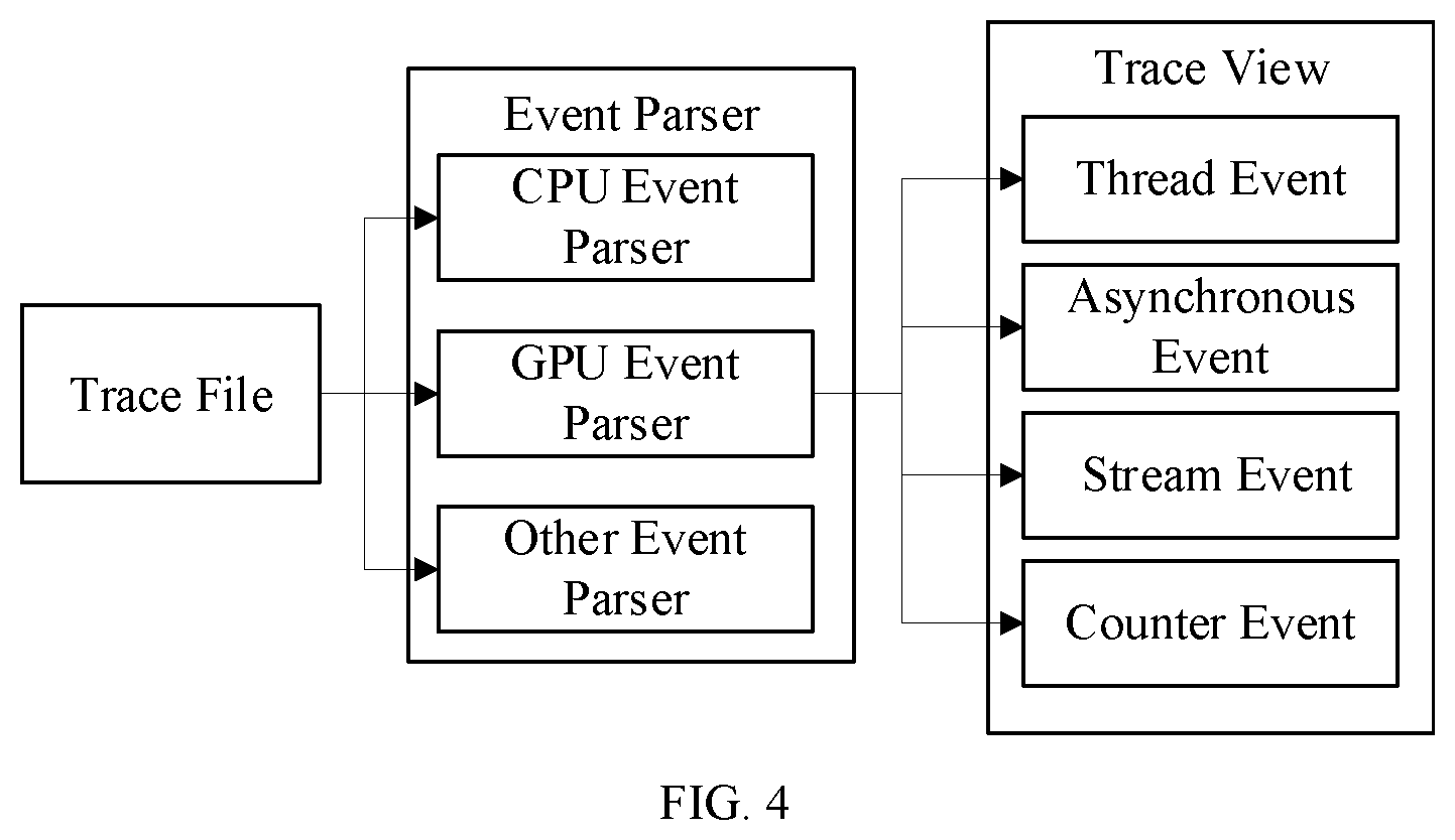 Patent US12619461 Figure 4 – Graphics processing unit performance analysis method, computer device and storage medium
