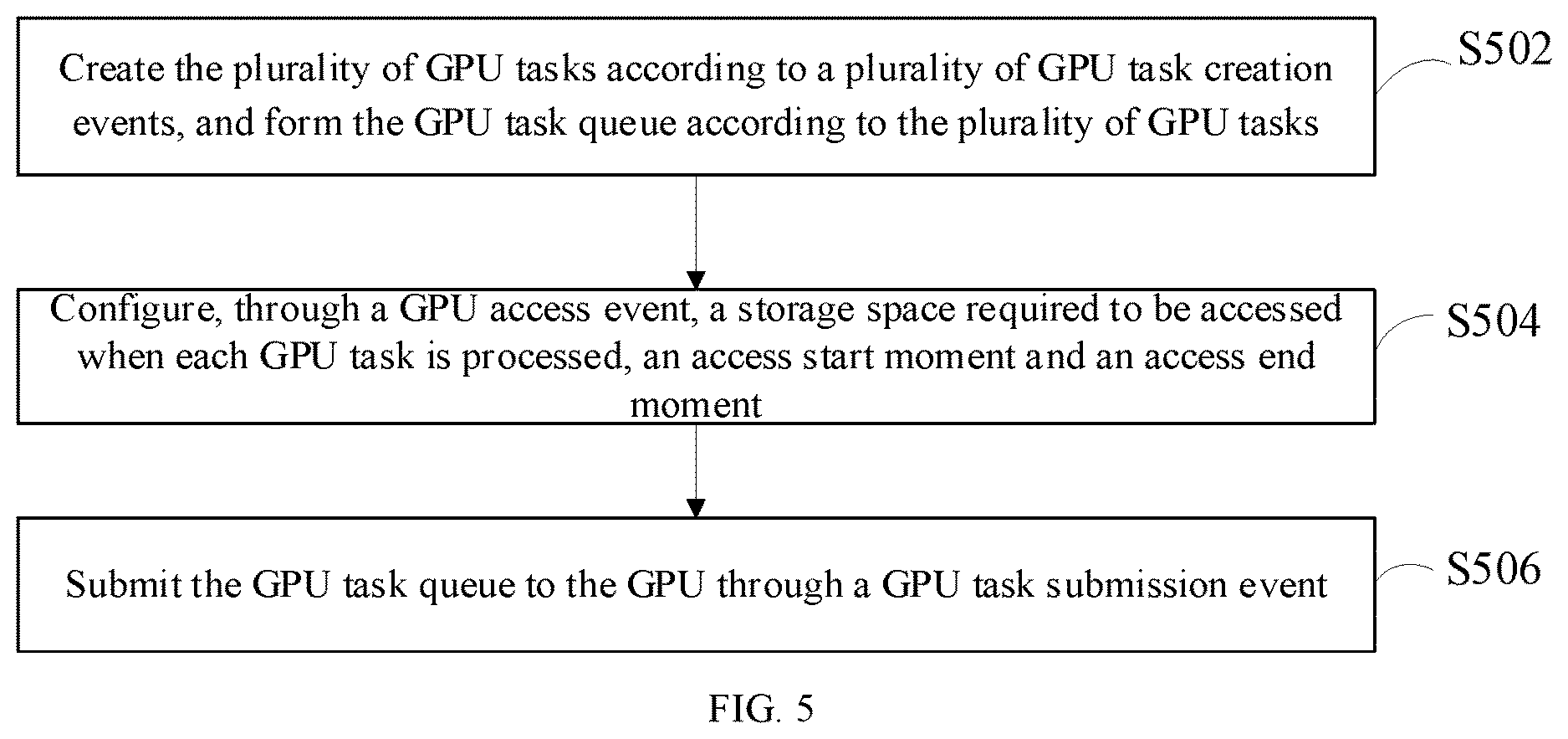 Patent US12619461 Figure 5 – Graphics processing unit performance analysis method, computer device and storage medium