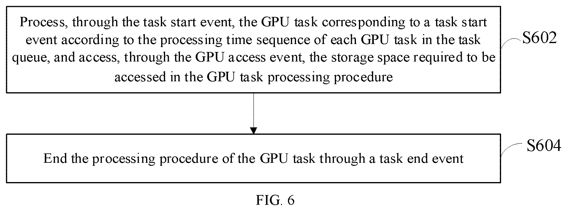 Patent US12619461 Figure 6 – Graphics processing unit performance analysis method, computer device and storage medium