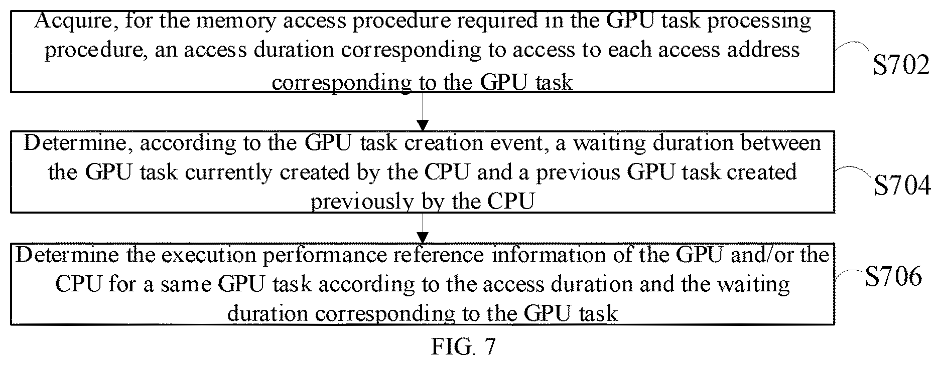Patent US12619461 Figure 7 – Graphics processing unit performance analysis method, computer device and storage medium