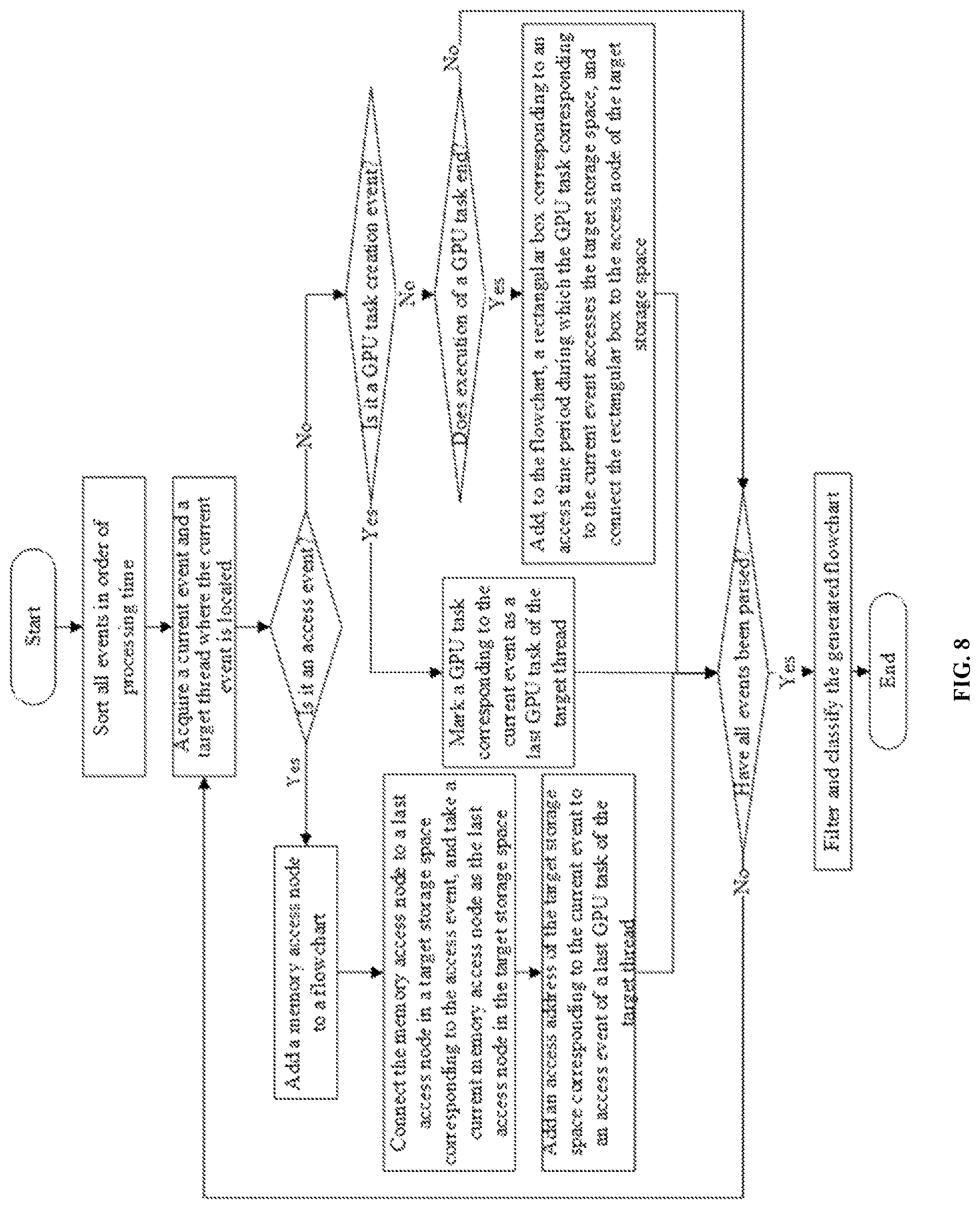 Patent US12619461 Figure 8 – Graphics processing unit performance analysis method, computer device and storage medium