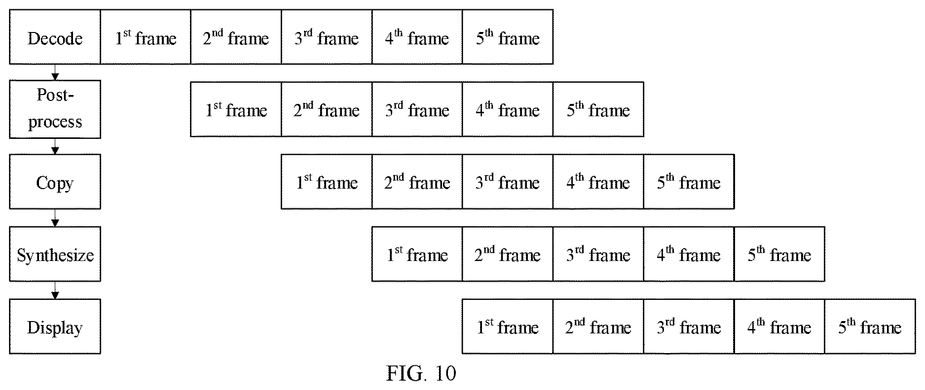 Patent US12619461 Figure 10 – Graphics processing unit performance analysis method, computer device and storage medium