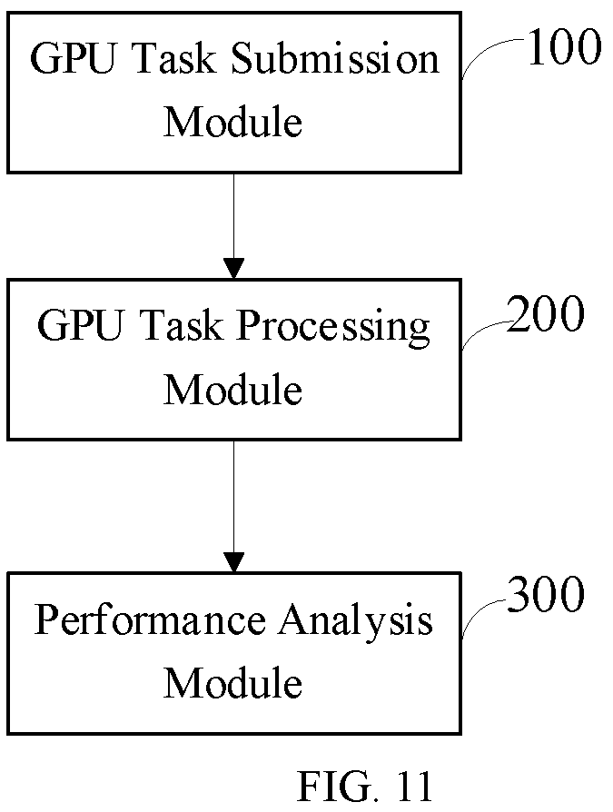 Patent US12619461 Figure 11 – Graphics processing unit performance analysis method, computer device and storage medium