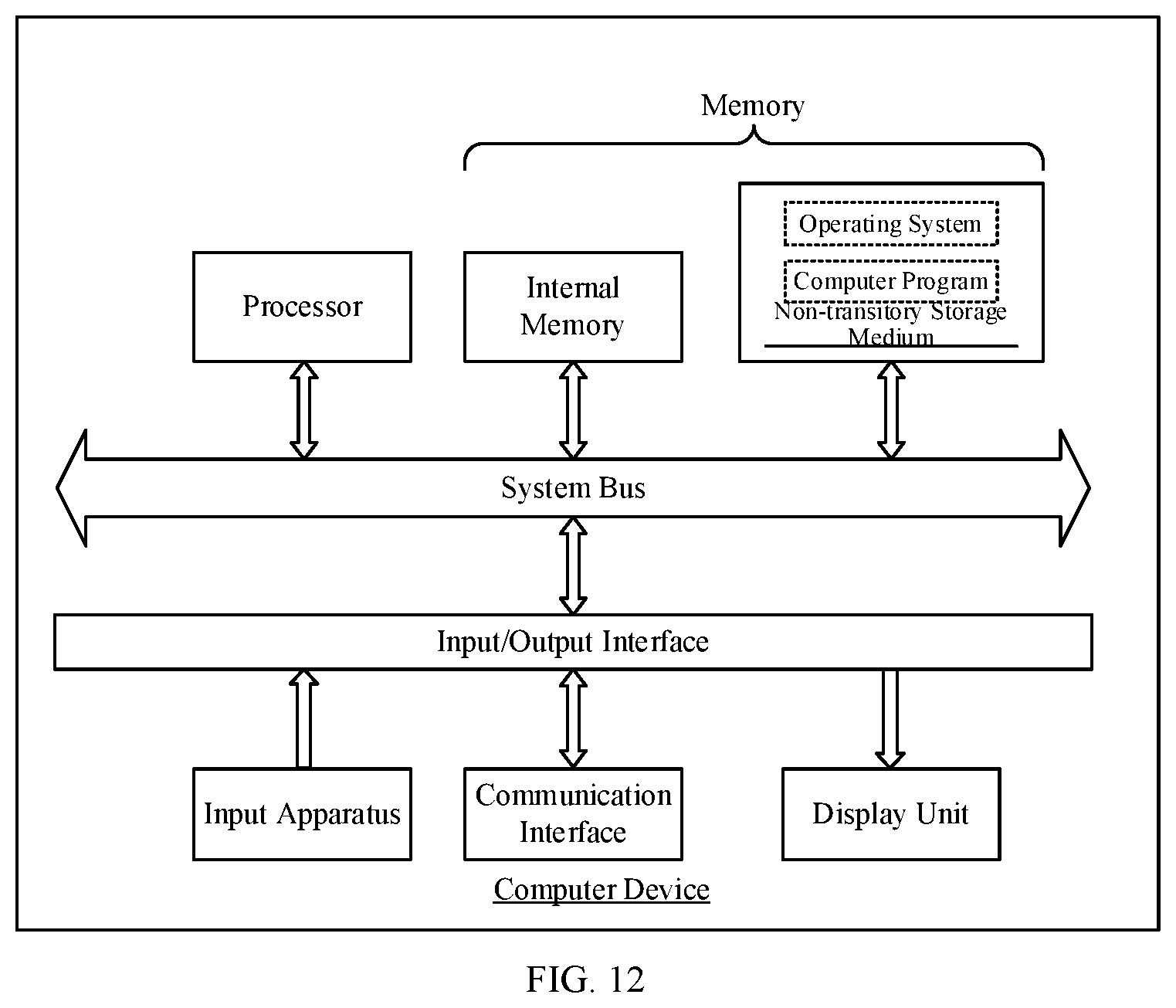 Patent US12619461 Figure 12 – Graphics processing unit performance analysis method, computer device and storage medium
