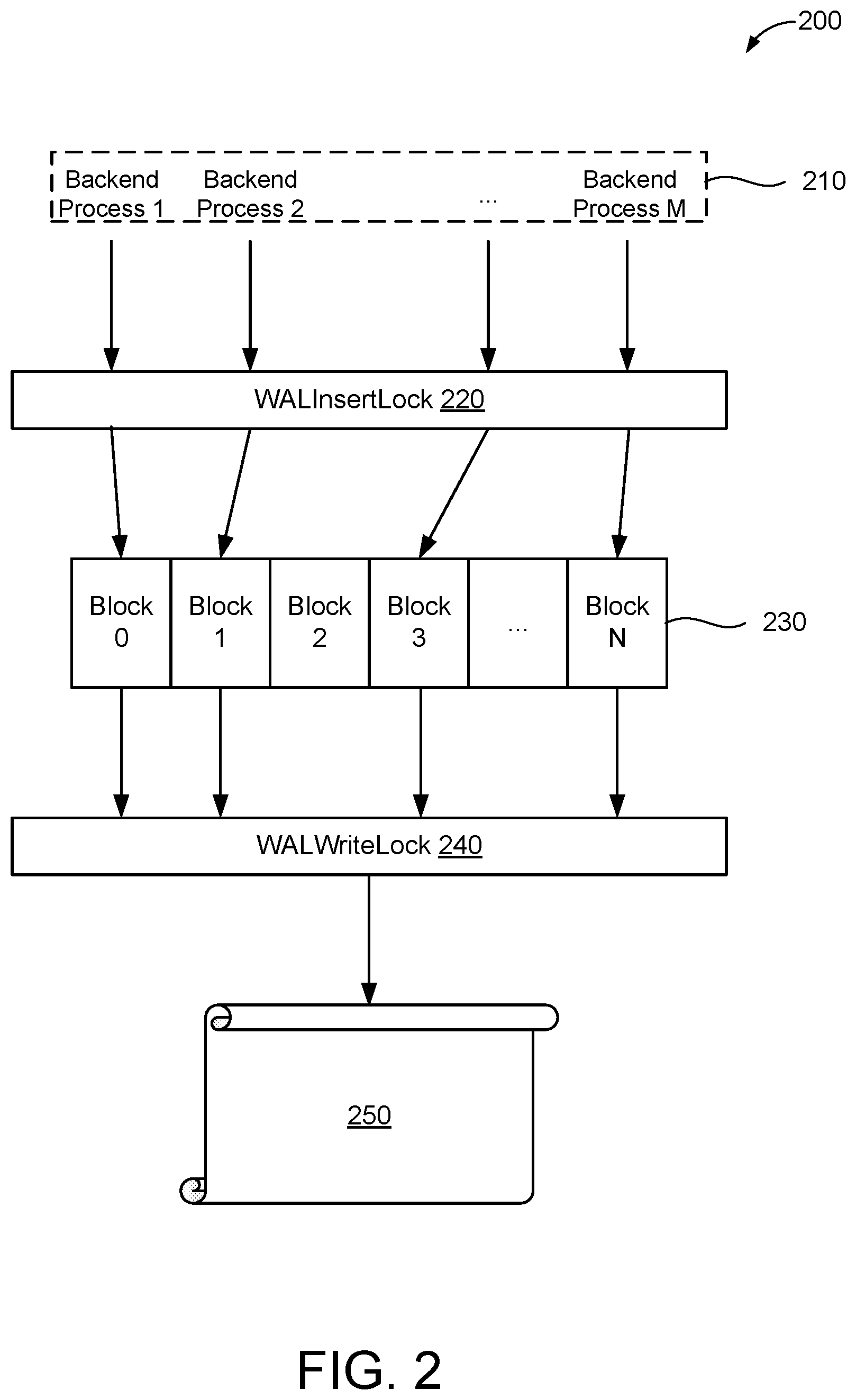 Patent US12619462 Figure 2 – Transaction performance by parallel WAL IO and parallel waking up transaction commit waiters