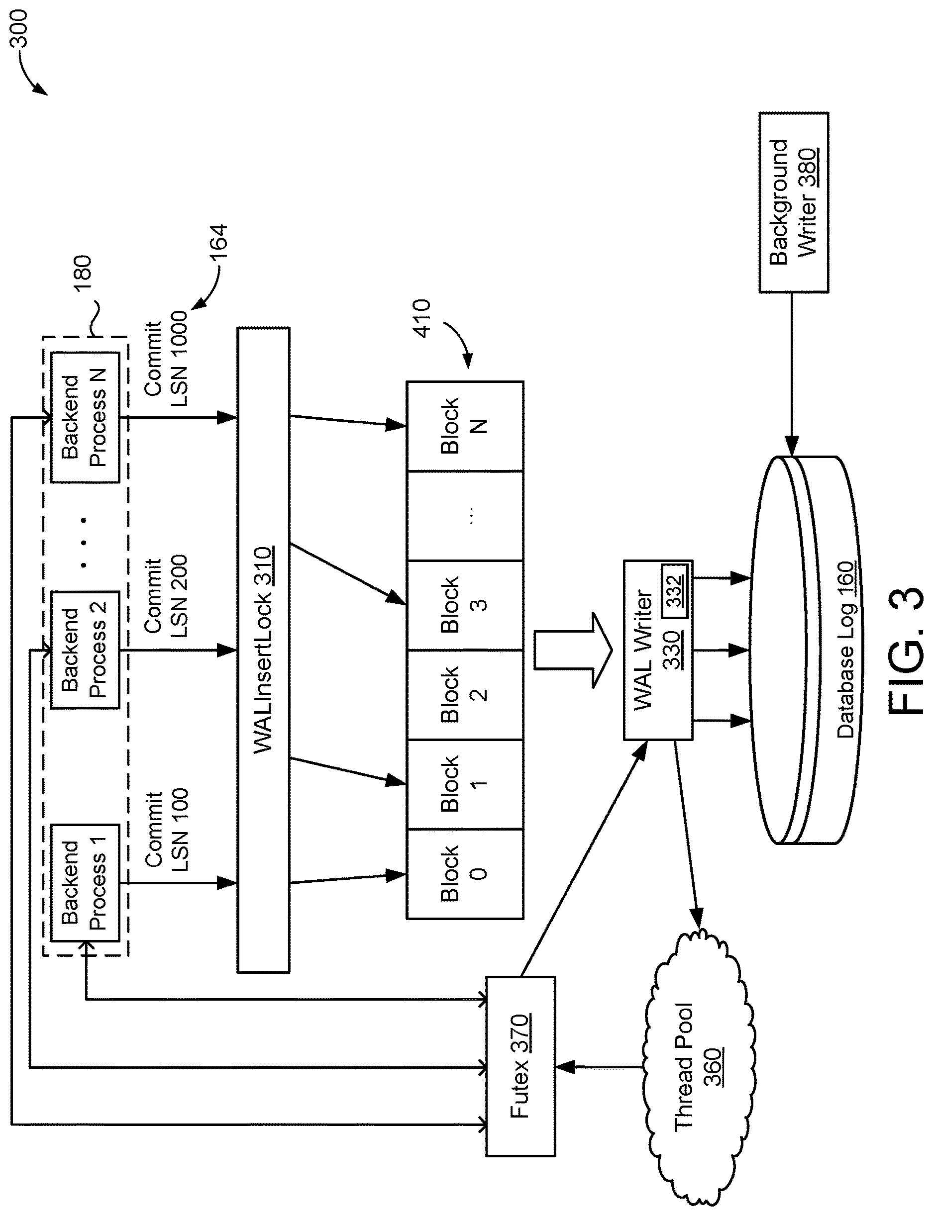 Patent US12619462 Figure 3 – Transaction performance by parallel WAL IO and parallel waking up transaction commit waiters