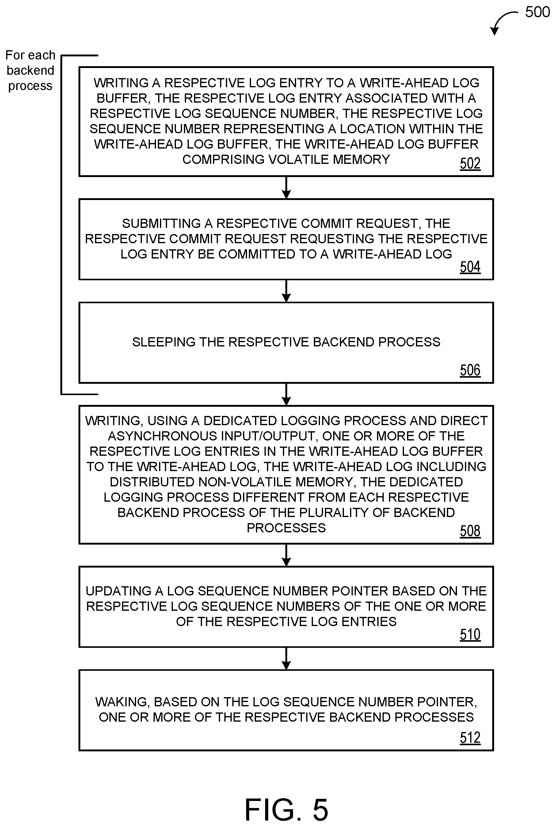 Patent US12619462 Figure 5 – Transaction performance by parallel WAL IO and parallel waking up transaction commit waiters