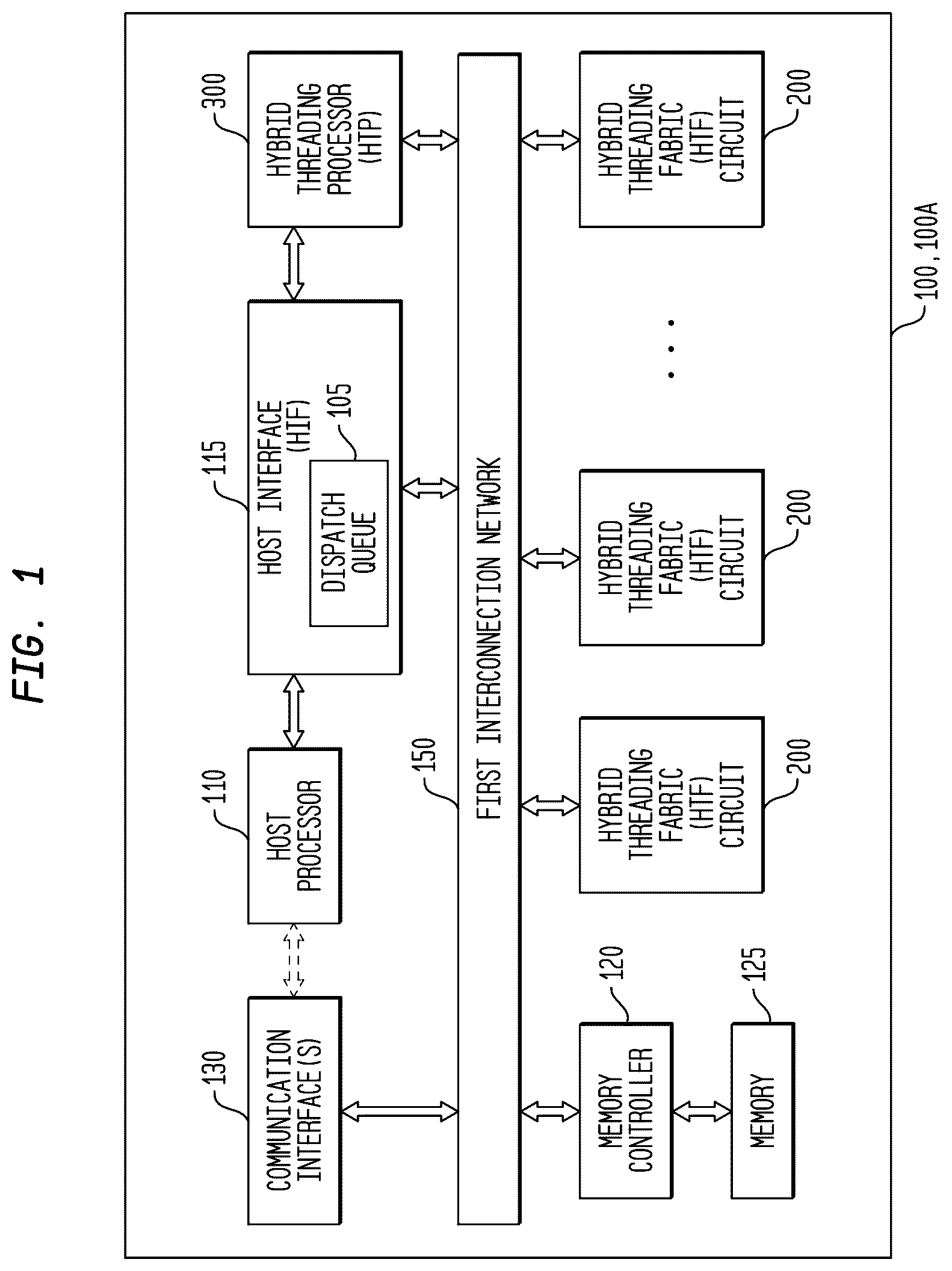 Patent US12619463 — Thread creation on local or remote compute elements by a multi-threaded, self-scheduling processor — Figure 1