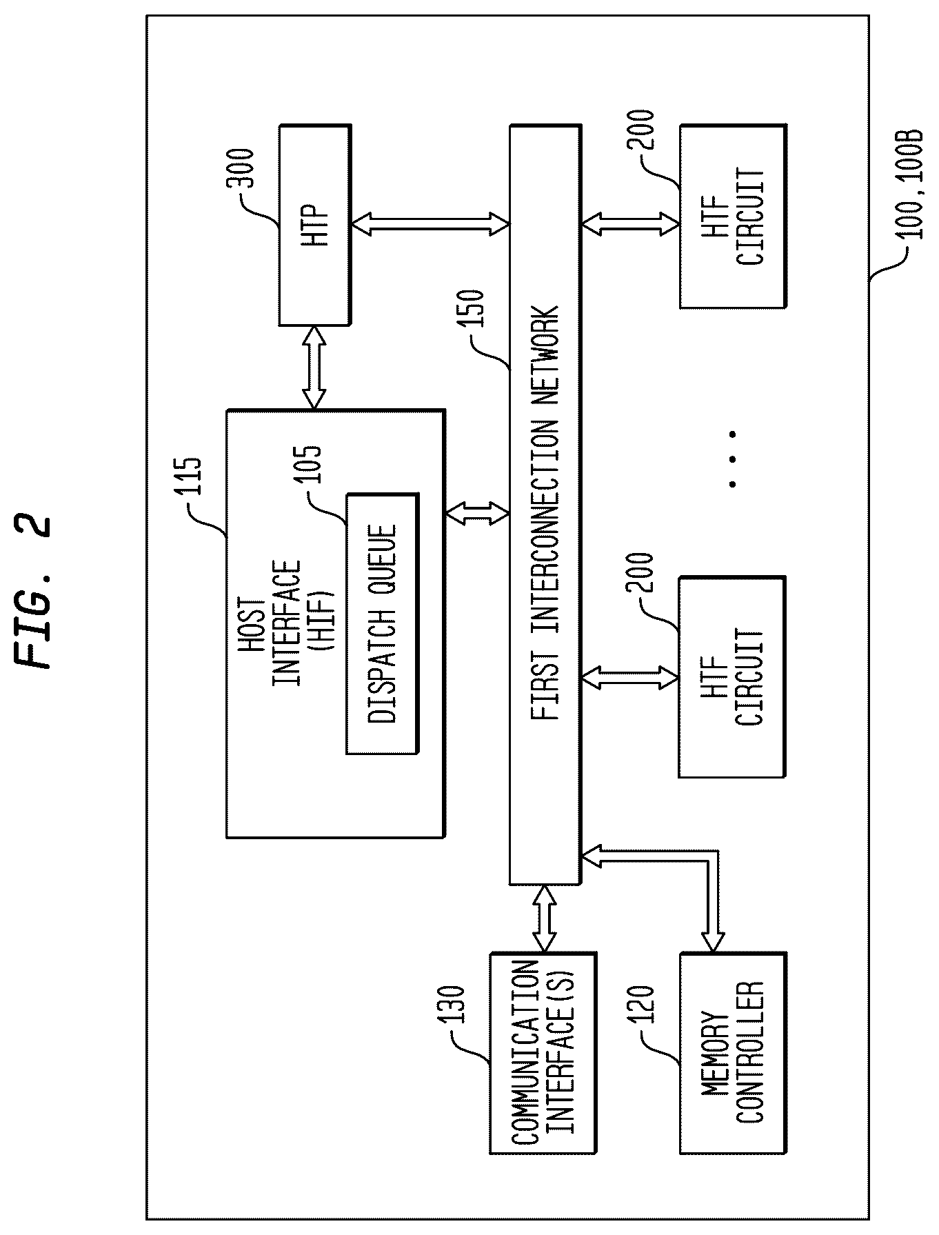 Patent US12619463 Figure 2 – Thread creation on local or remote compute elements by a multi-threaded, self-scheduling processor
