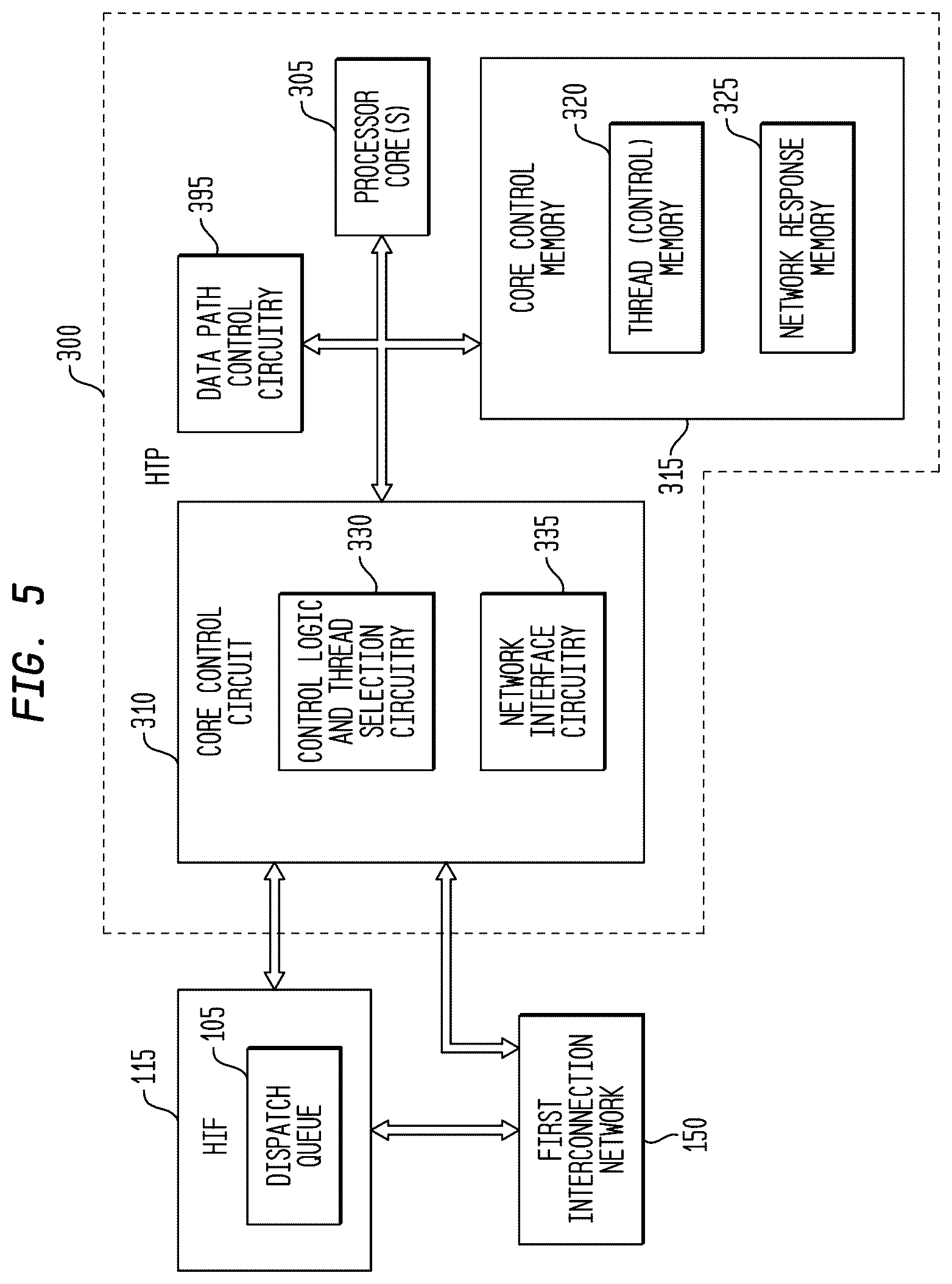 Patent US12619463 Figure 5 – Thread creation on local or remote compute elements by a multi-threaded, self-scheduling processor