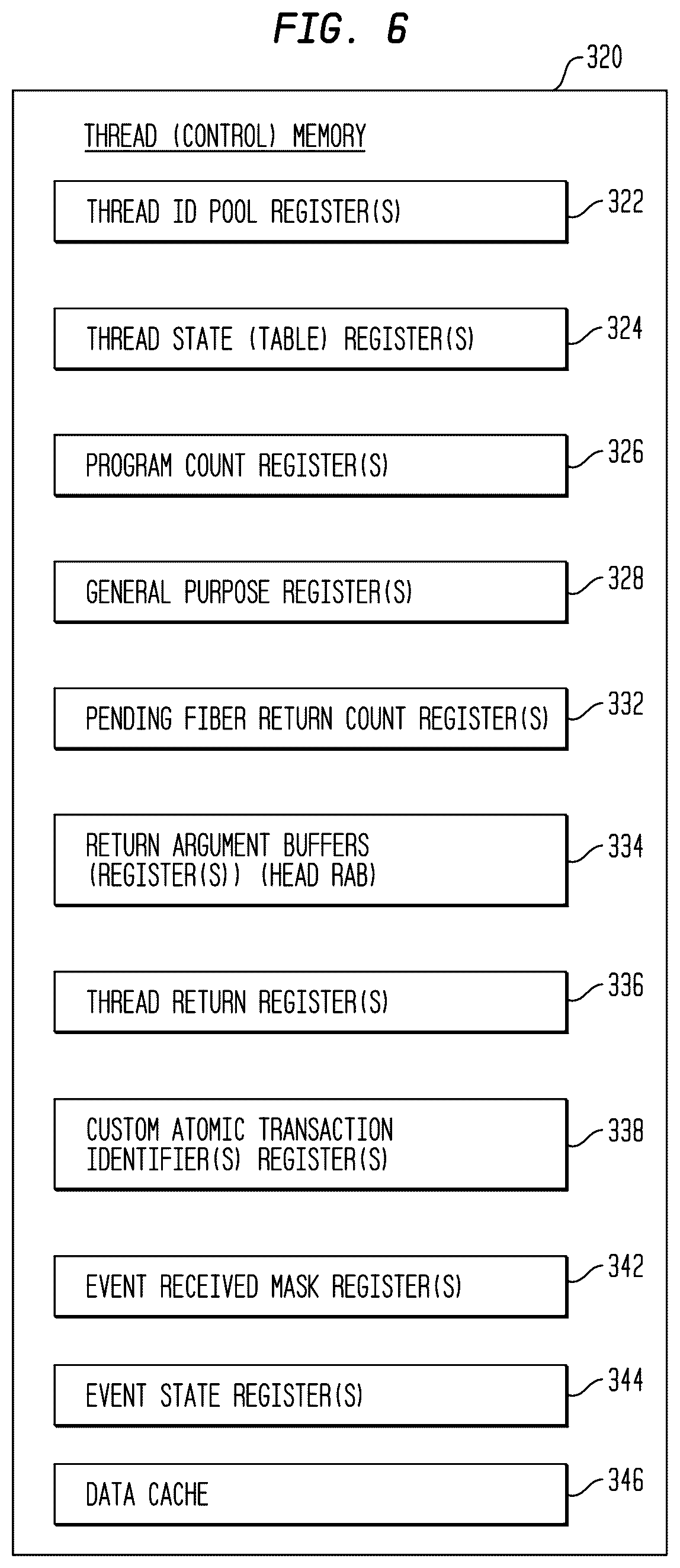 Patent US12619463 Figure 6 – Thread creation on local or remote compute elements by a multi-threaded, self-scheduling processor