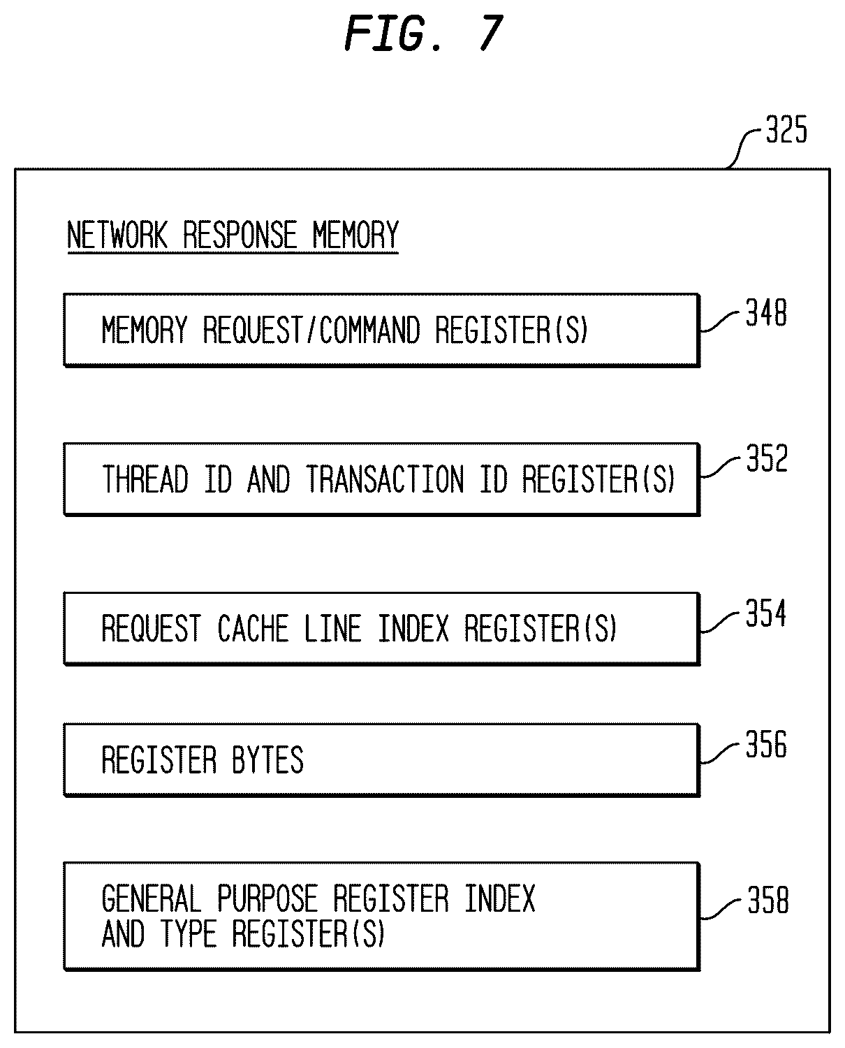 Patent US12619463 Figure 7 – Thread creation on local or remote compute elements by a multi-threaded, self-scheduling processor