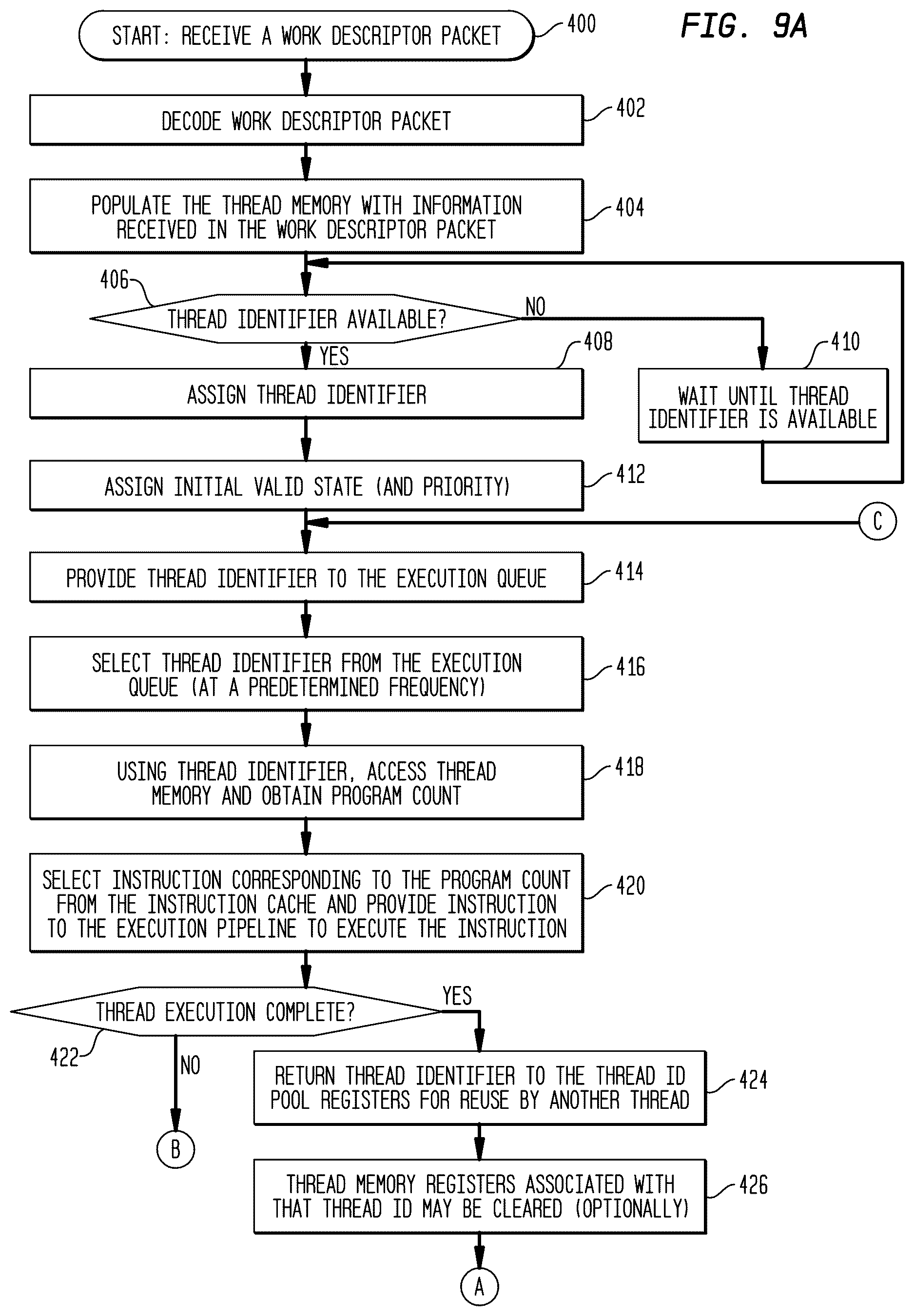 Patent US12619463 Figure 9 – Thread creation on local or remote compute elements by a multi-threaded, self-scheduling processor