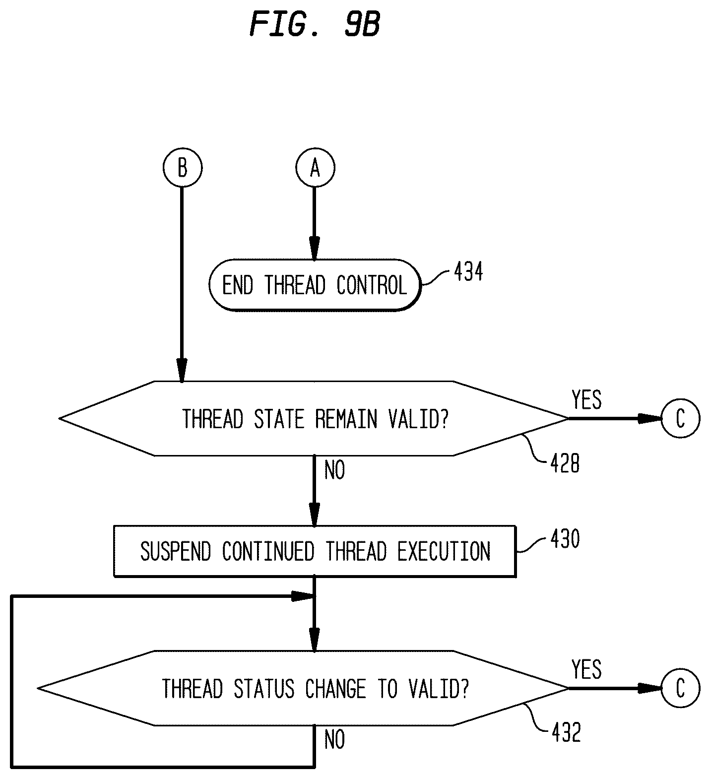 Patent US12619463 Figure 10 – Thread creation on local or remote compute elements by a multi-threaded, self-scheduling processor