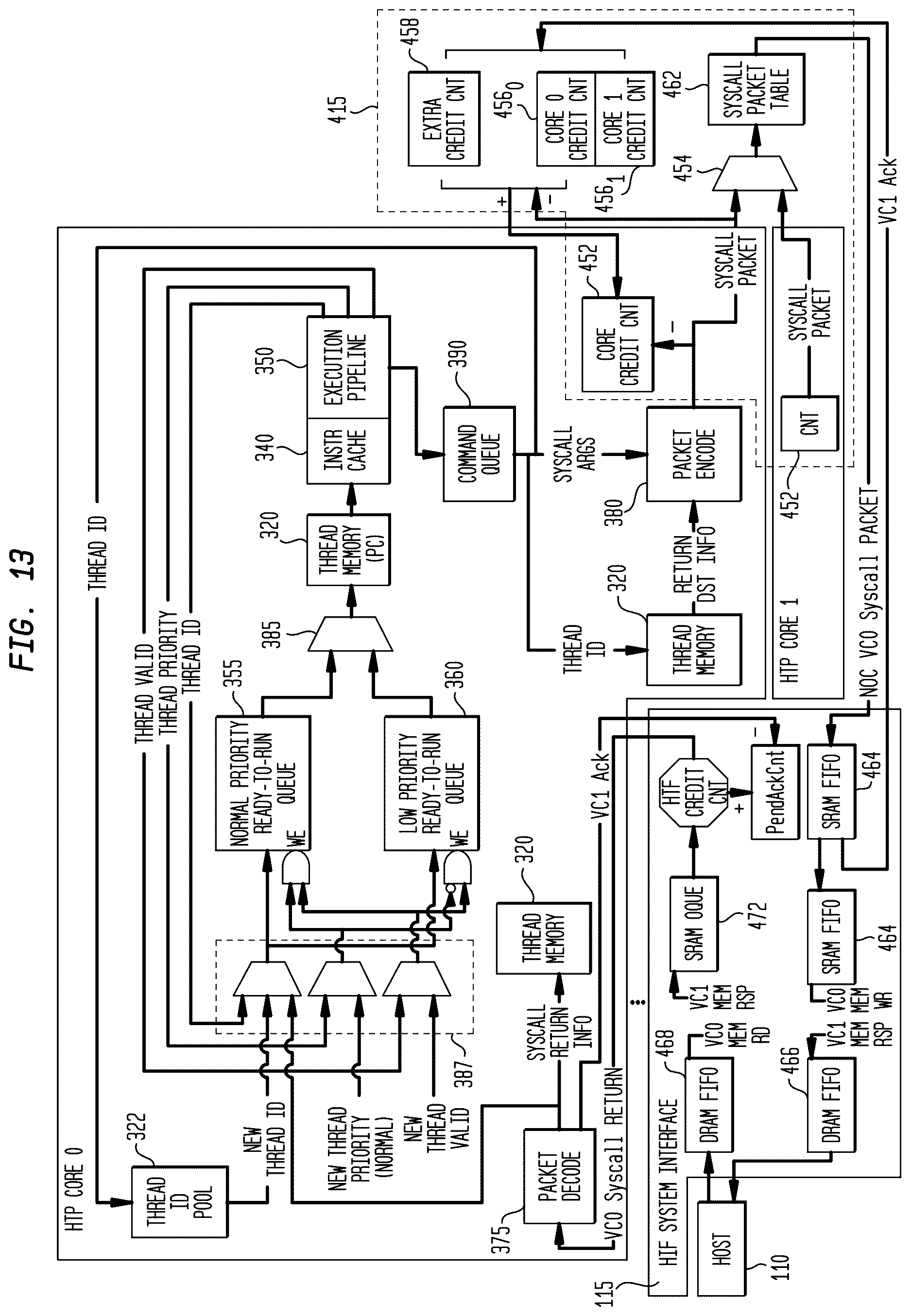 Patent US12619463 Figure 14 – Thread creation on local or remote compute elements by a multi-threaded, self-scheduling processor