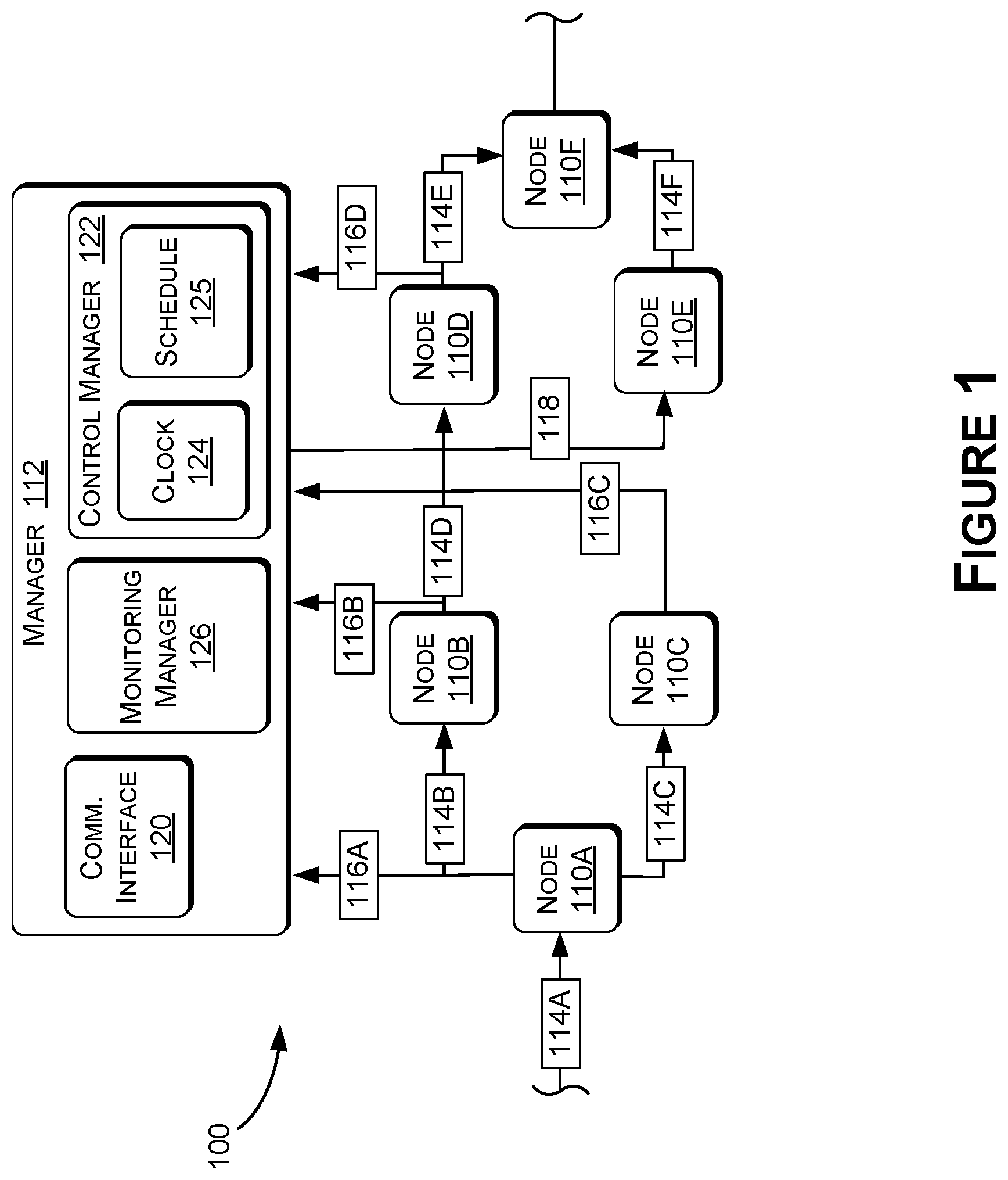 Patent US12619464 Figure 1 – Program flow monitoring and control of an event-triggered system