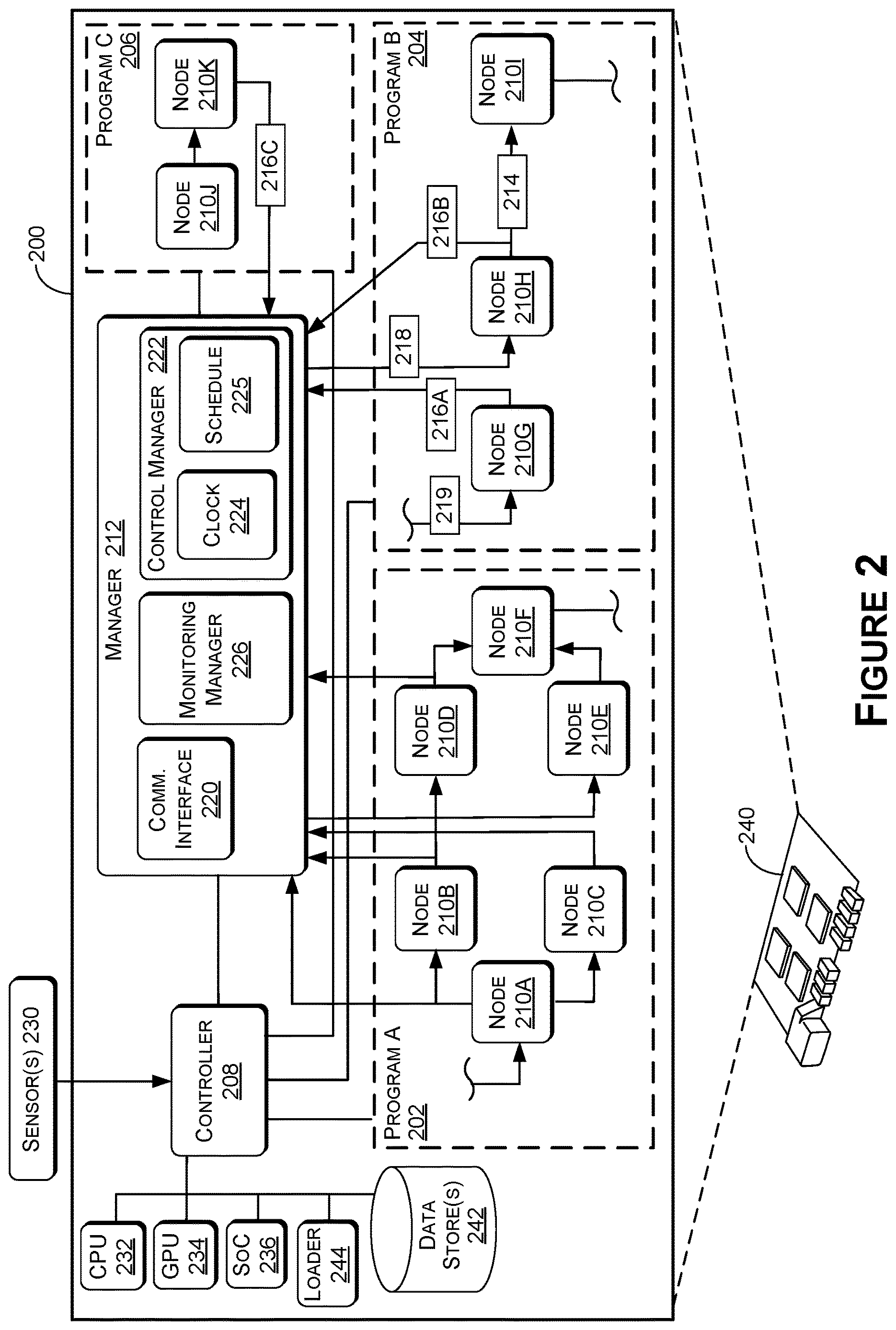 Patent US12619464 Figure 2 – Program flow monitoring and control of an event-triggered system