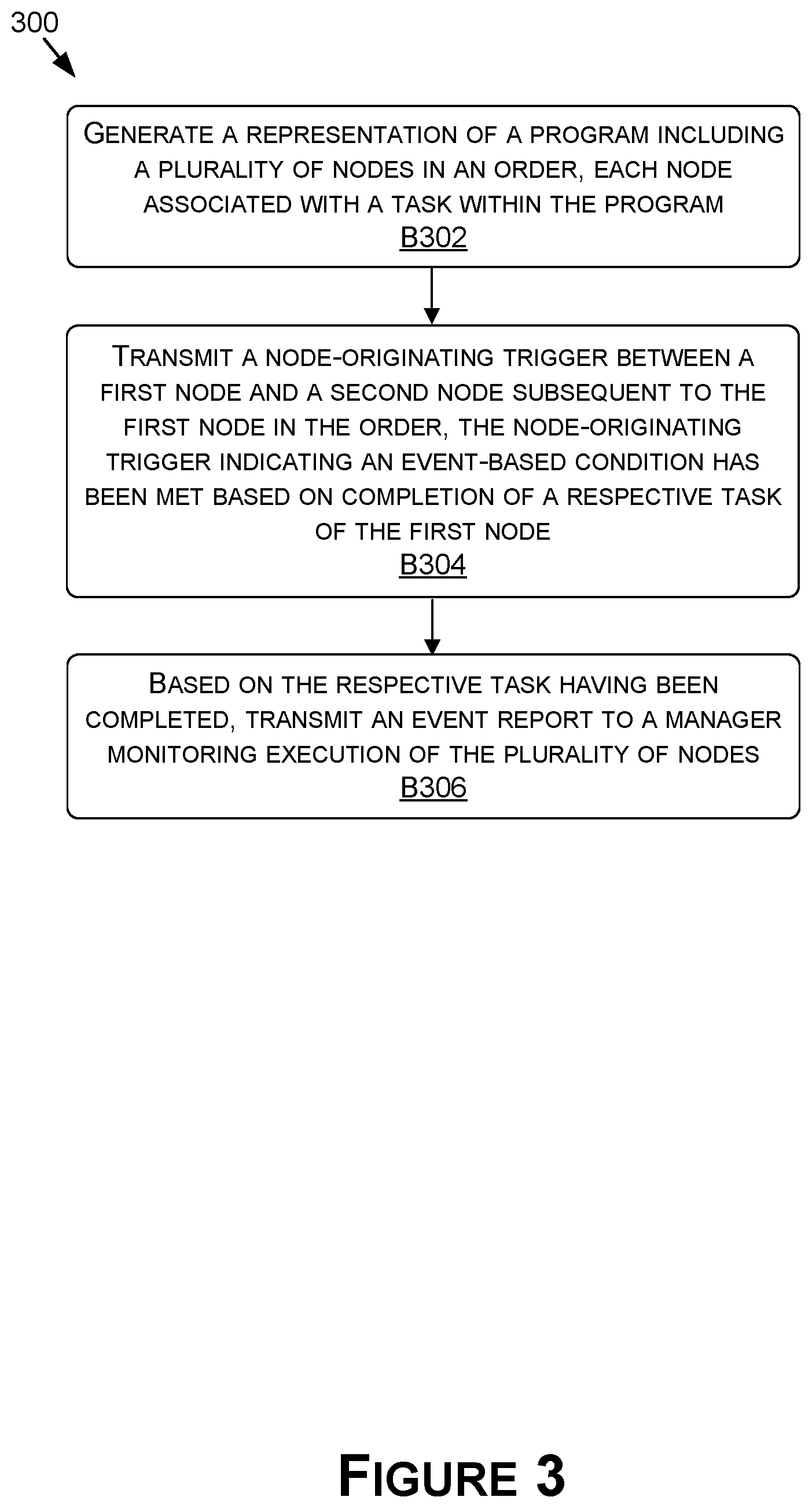 Patent US12619464 Figure 3 – Program flow monitoring and control of an event-triggered system