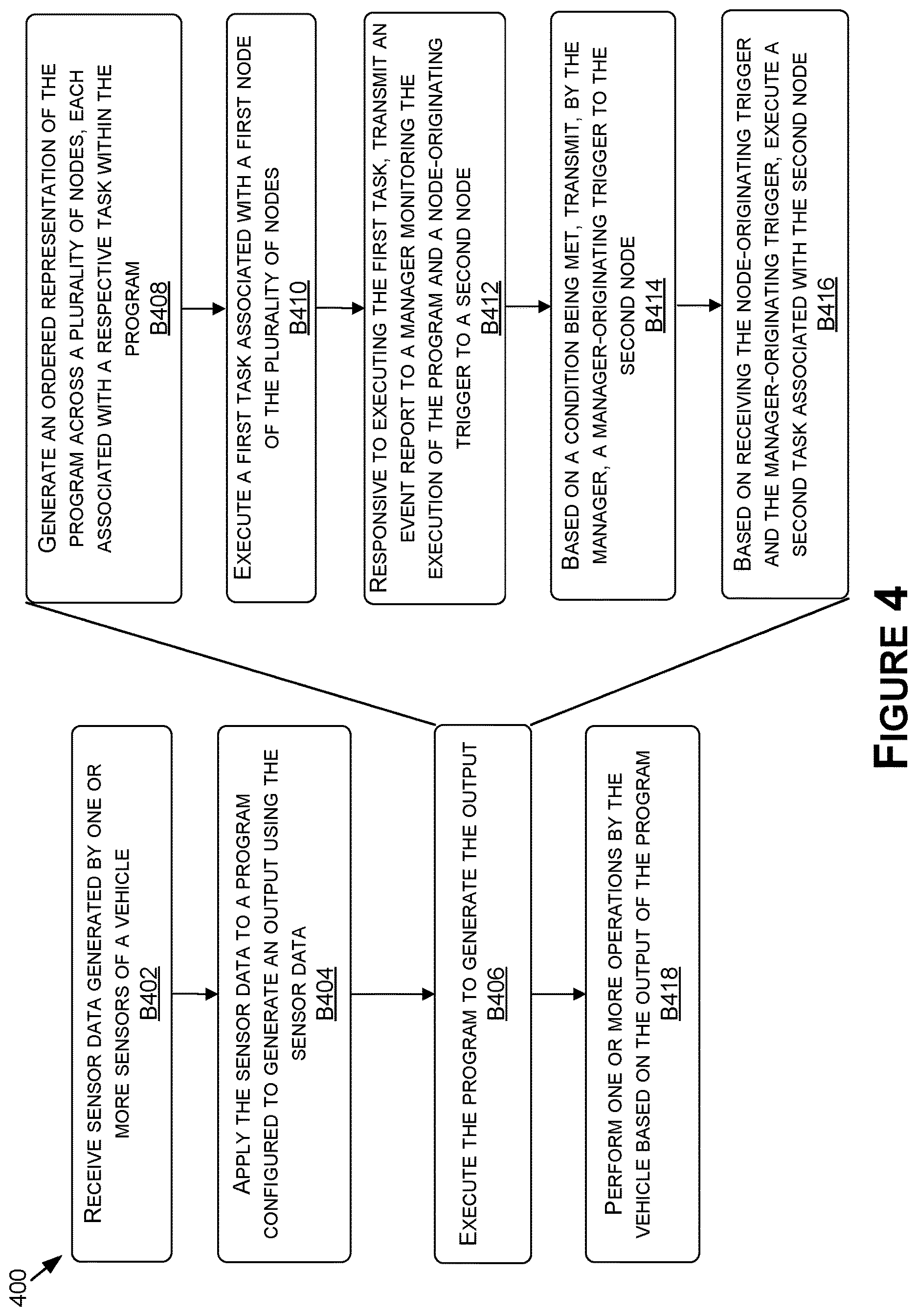 Patent US12619464 Figure 4 – Program flow monitoring and control of an event-triggered system
