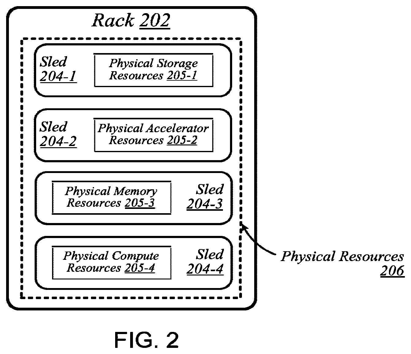 Patent US12619465 Figure 2 – Maintaining workload data coherency between local and remote accelerators