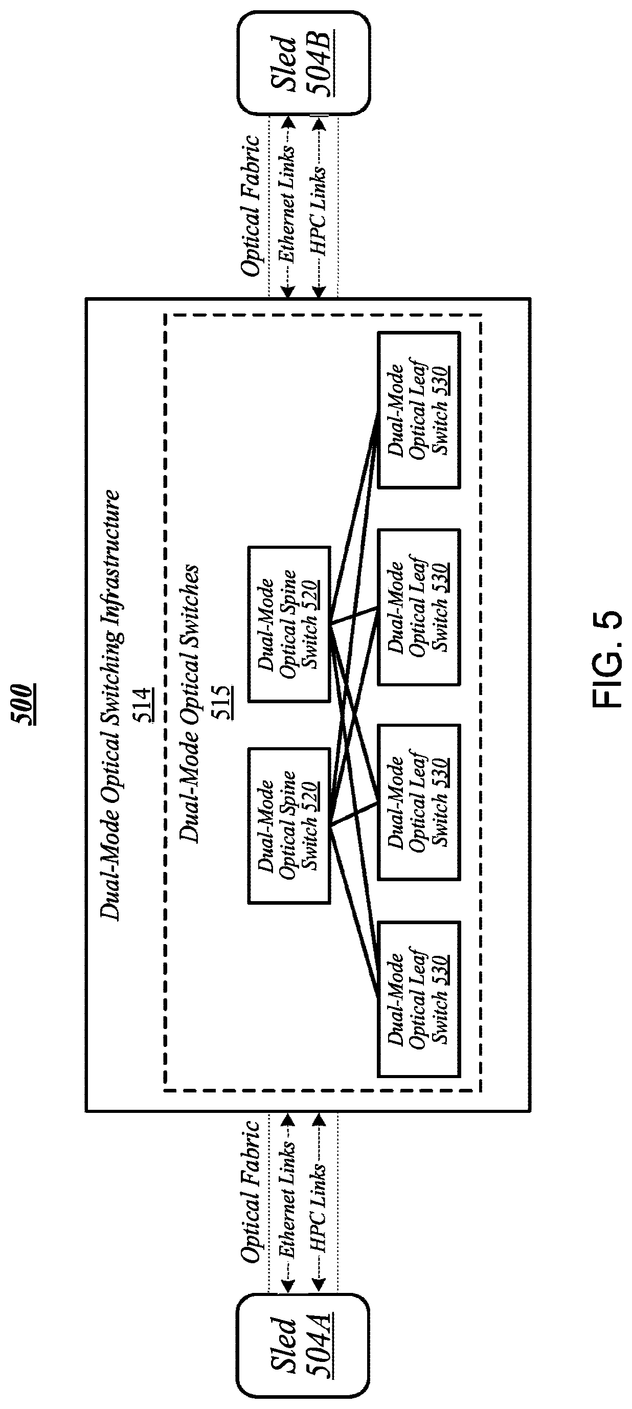 Patent US12619465 Figure 5 – Maintaining workload data coherency between local and remote accelerators
