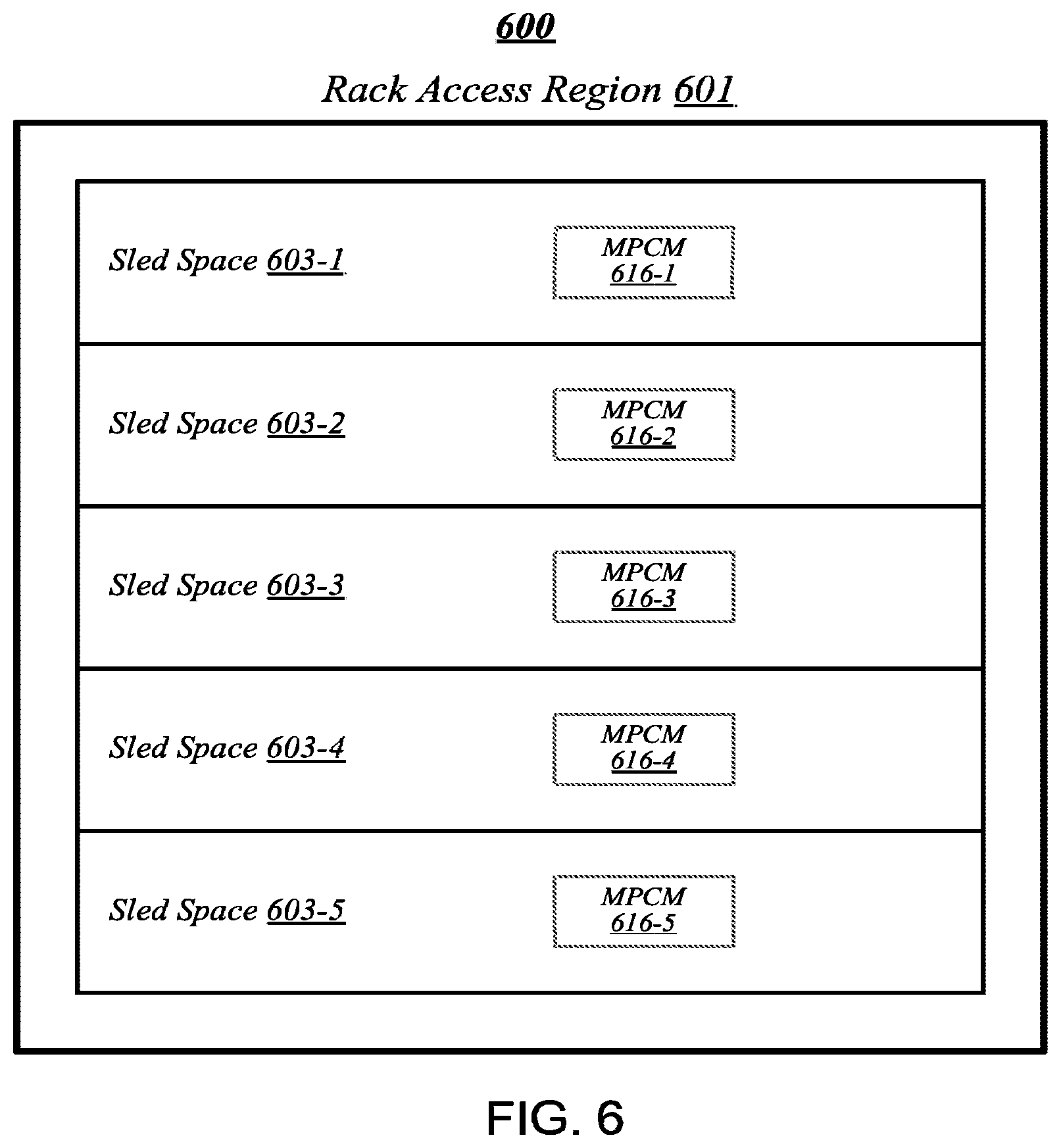 Patent US12619465 Figure 6 – Maintaining workload data coherency between local and remote accelerators