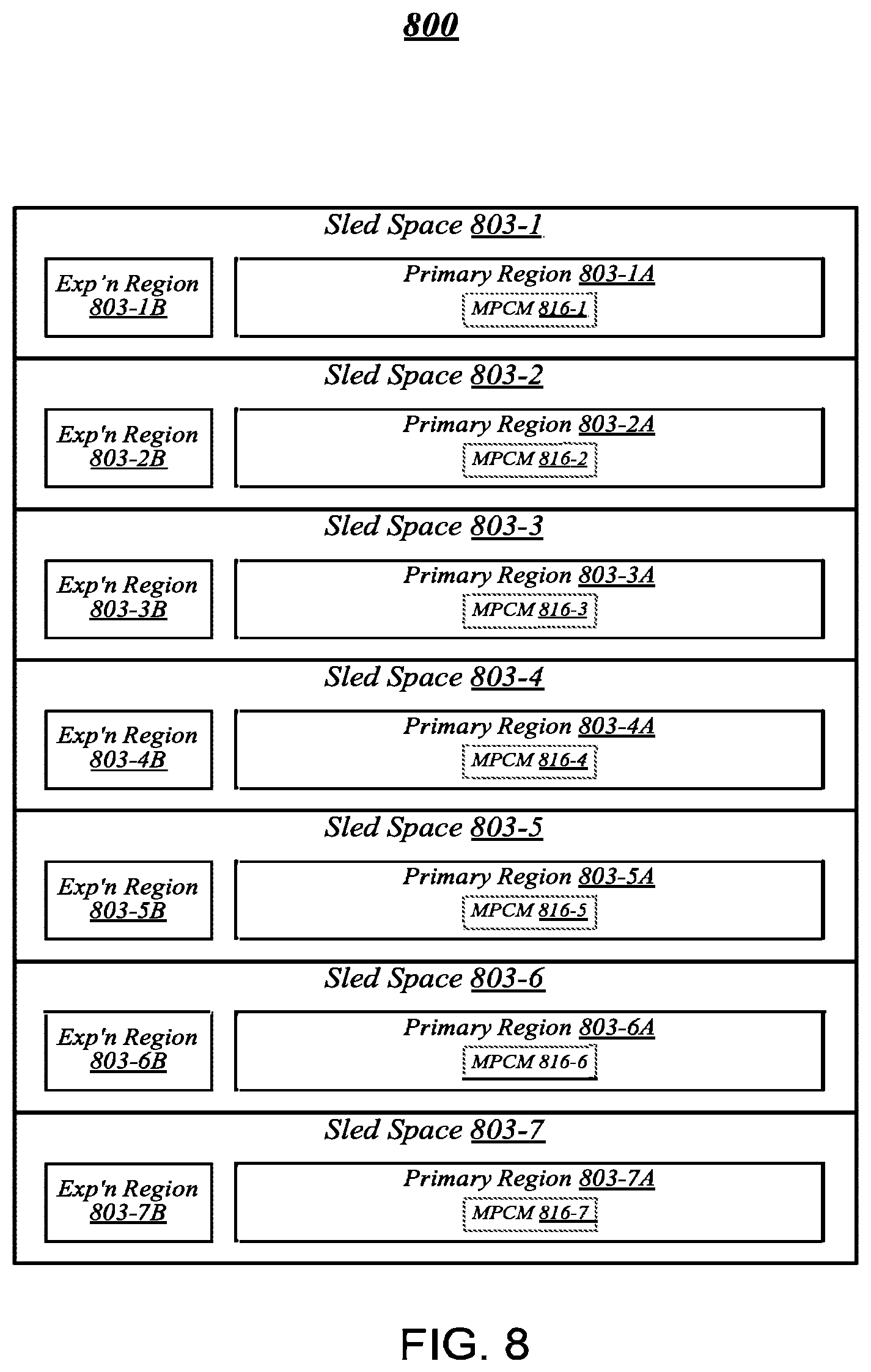 Patent US12619465 Figure 8 – Maintaining workload data coherency between local and remote accelerators