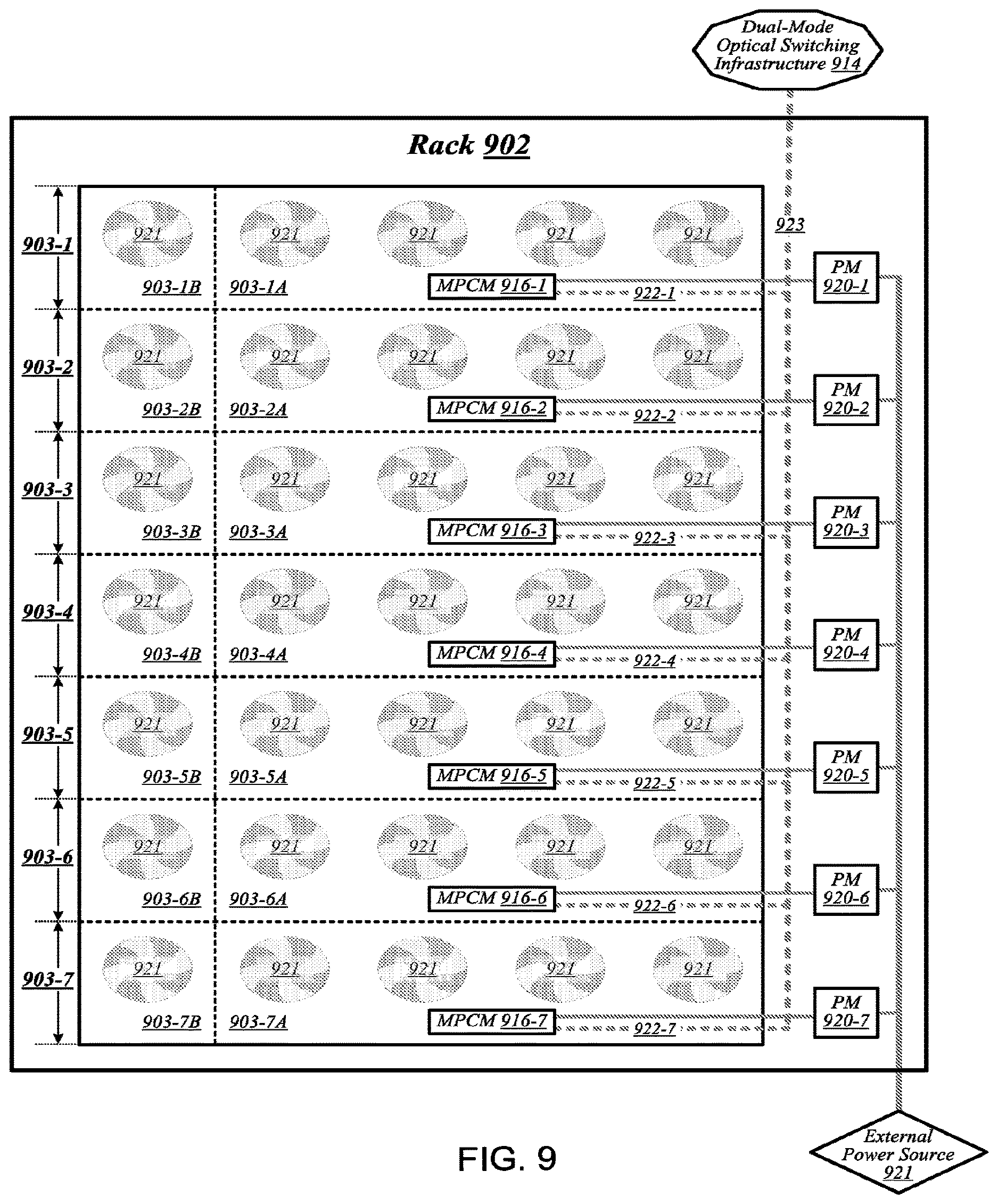 Patent US12619465 Figure 9 – Maintaining workload data coherency between local and remote accelerators