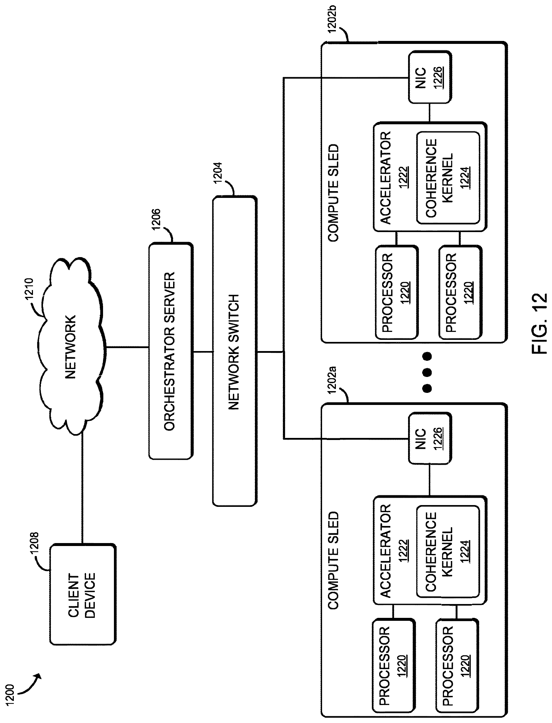 Patent US12619465 Figure 12 – Maintaining workload data coherency between local and remote accelerators