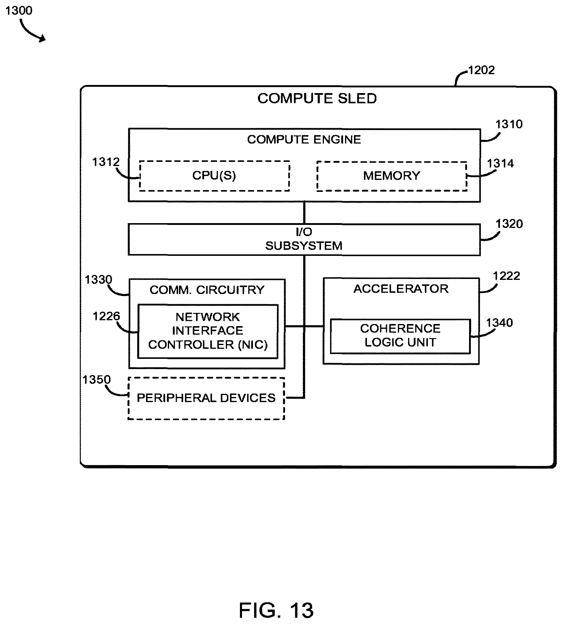 Patent US12619465 Figure 13 – Maintaining workload data coherency between local and remote accelerators