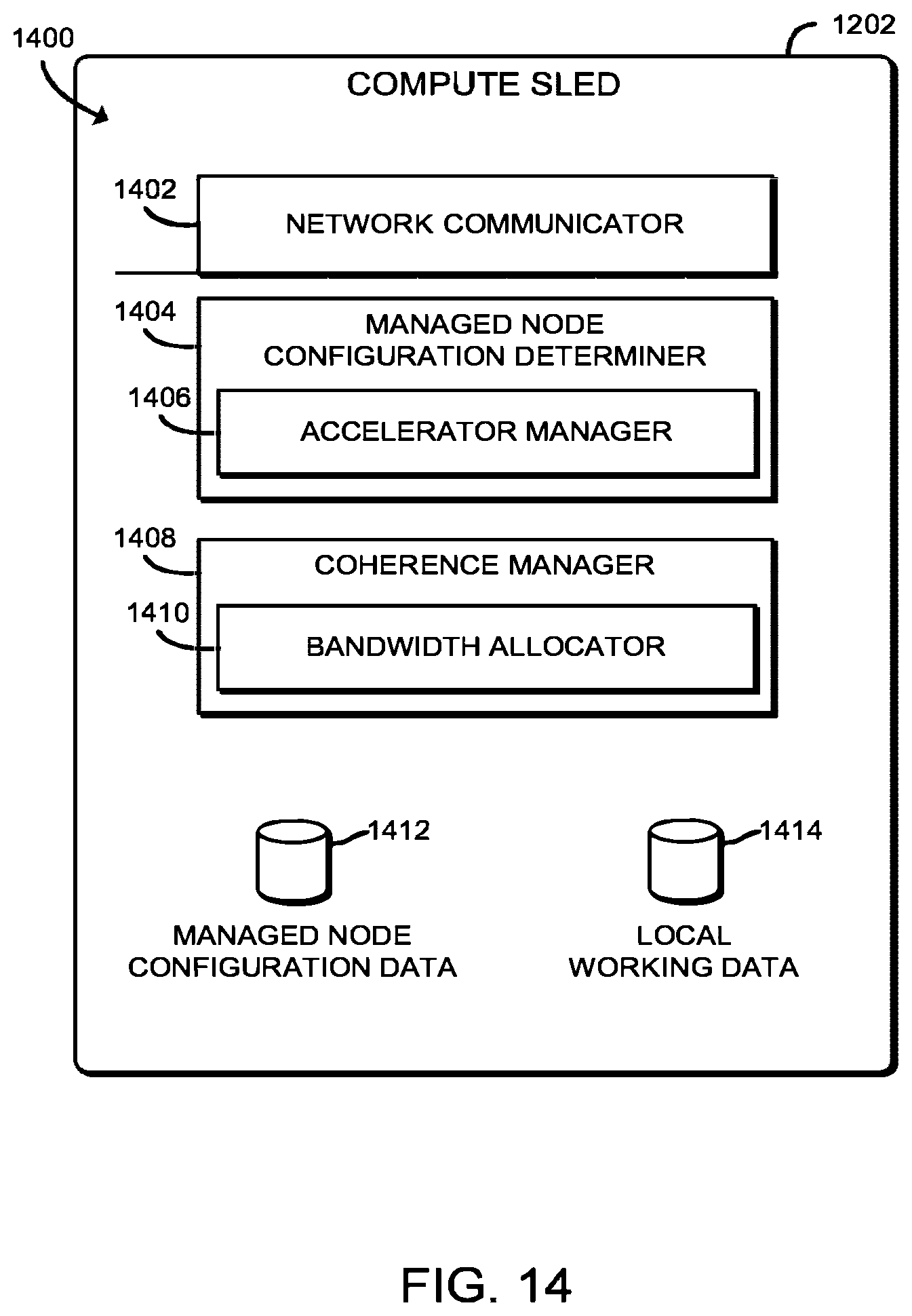 Patent US12619465 Figure 14 – Maintaining workload data coherency between local and remote accelerators